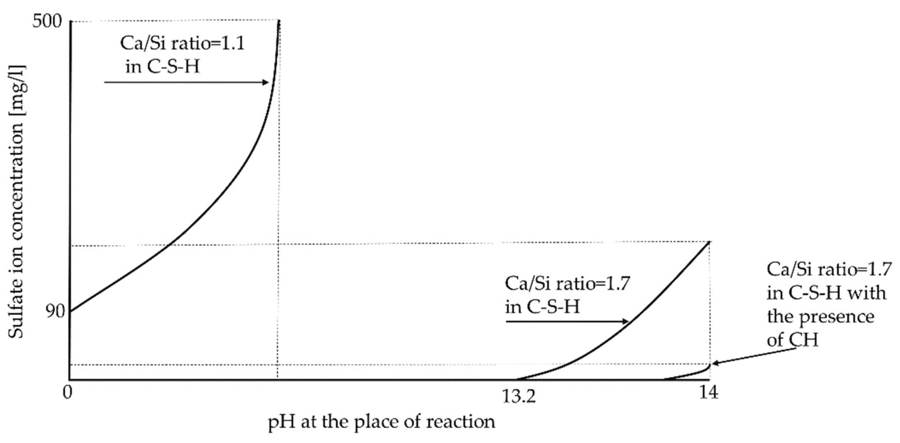 Fractalfract 05 00047 g011 Fractalfract 05 00047 g011