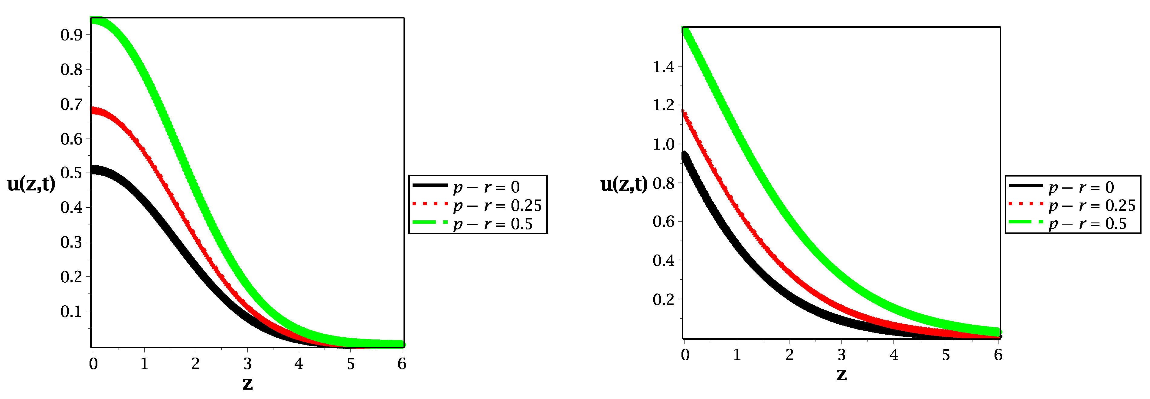Fractalfract 05 00051 g003 Fractalfract 05 00051 g003