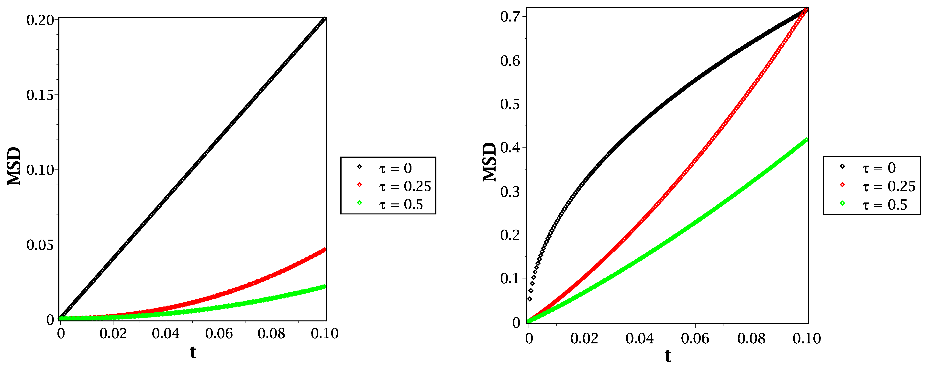 Fractalfract 05 00051 g004 Fractalfract 05 00051 g004