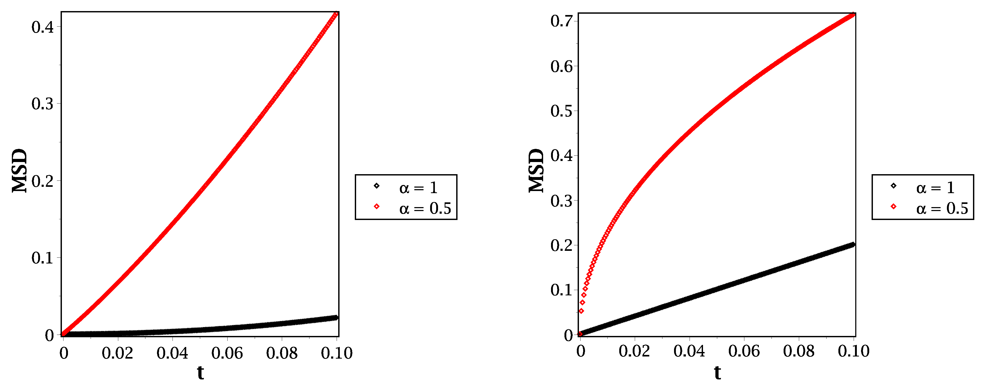 Fractalfract 05 00051 g005 Fractalfract 05 00051 g005
