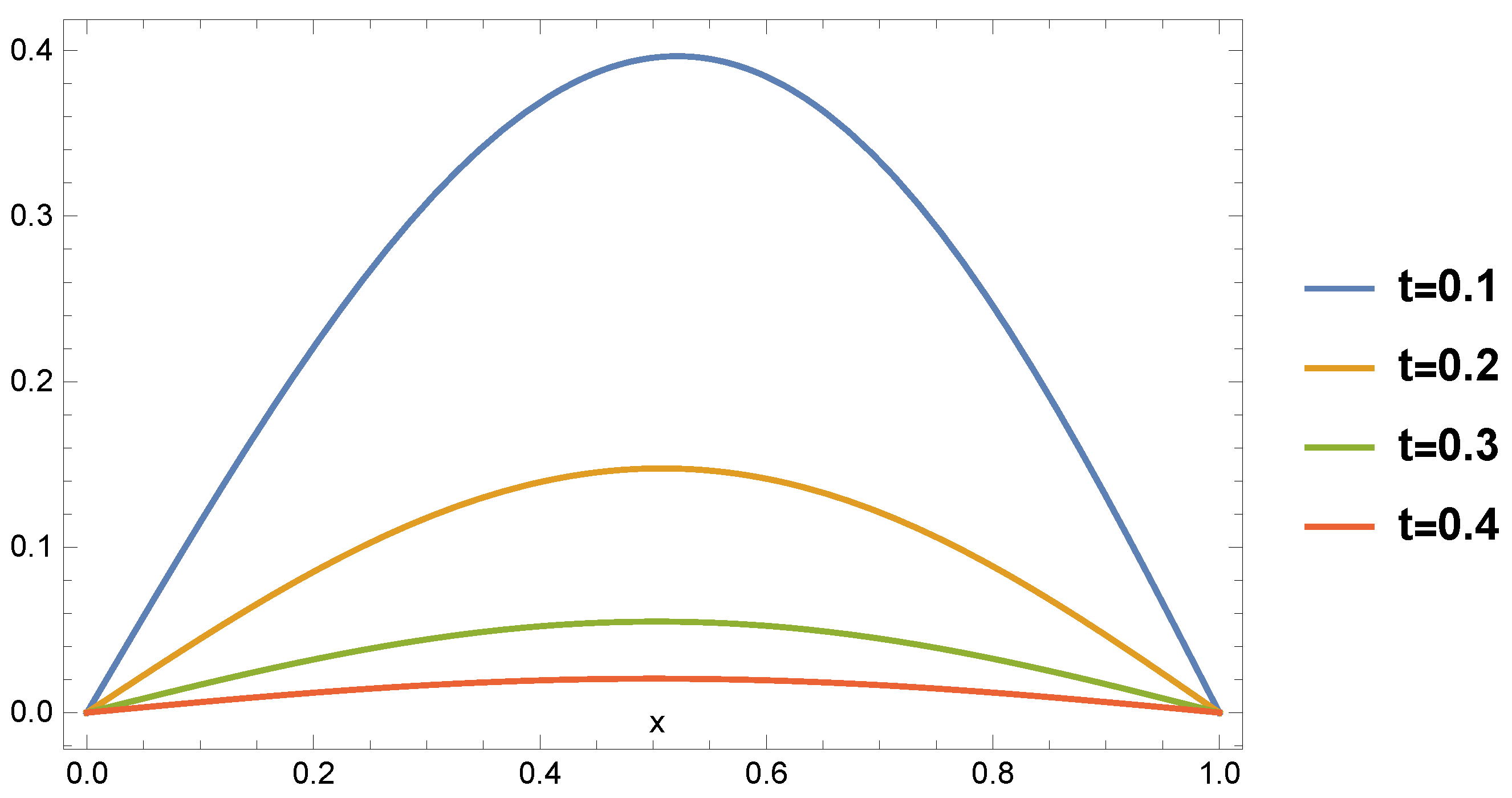Fractalfract 05 00053 g001