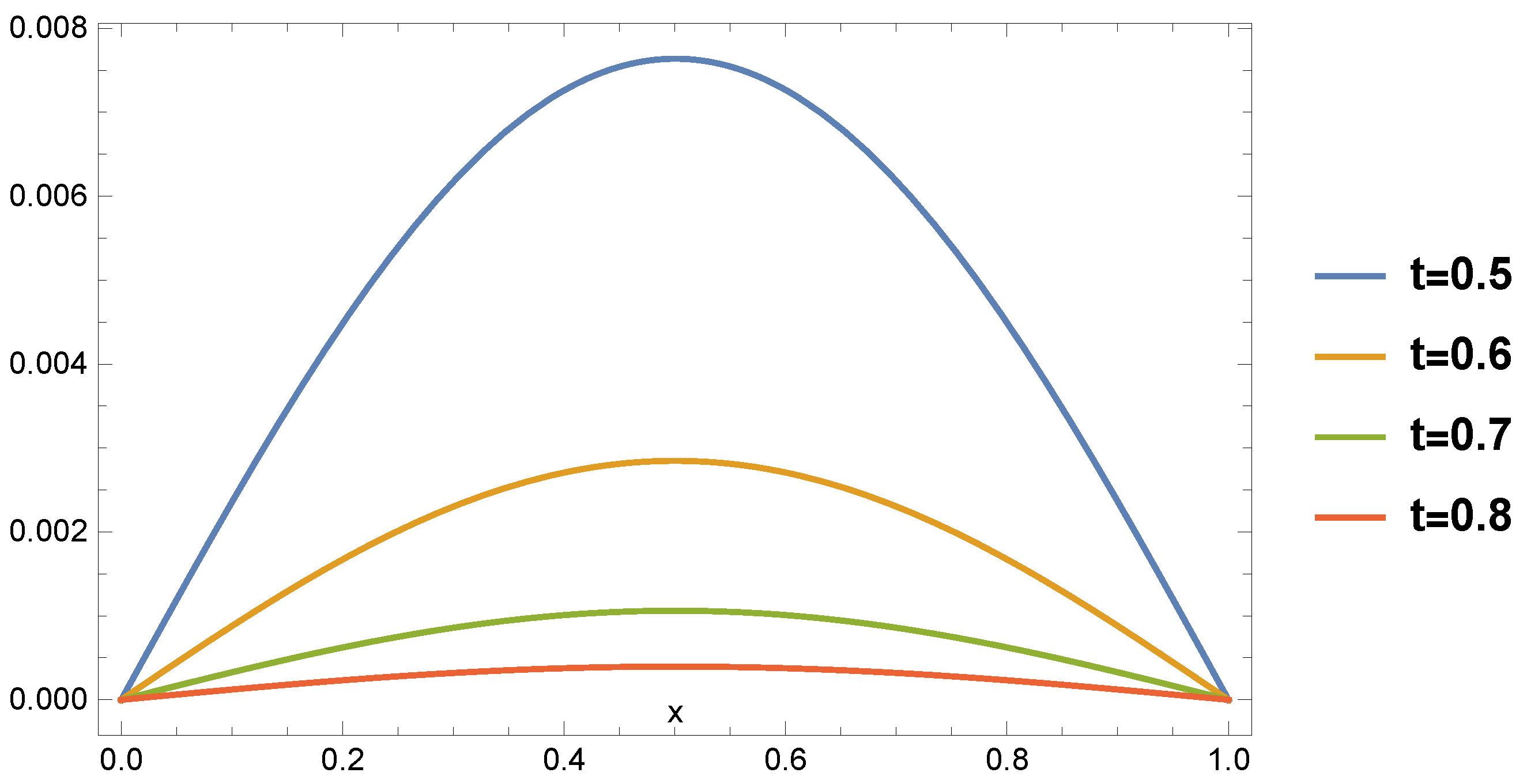 Fractalfract 05 00053 g002