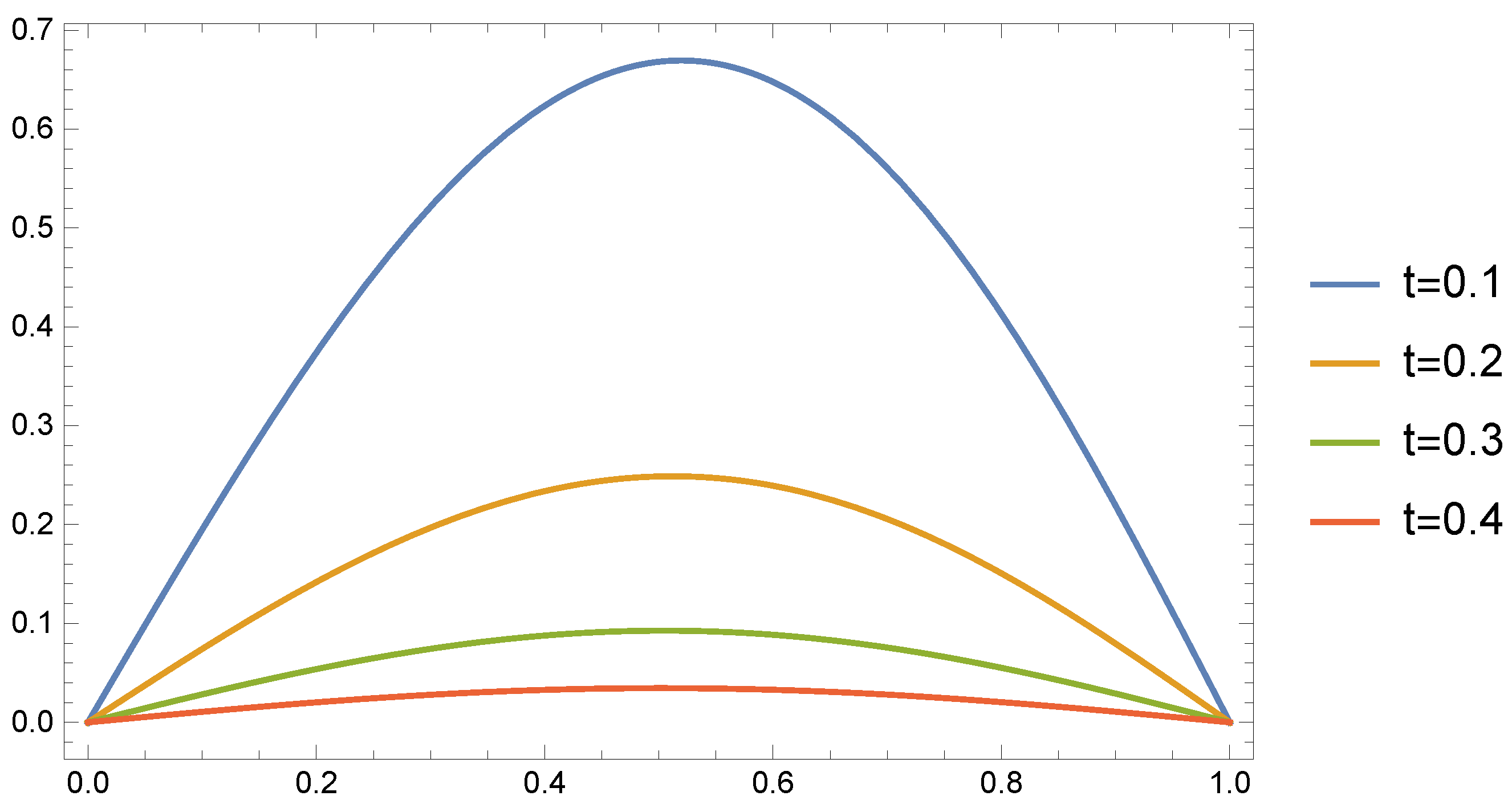 Fractalfract 05 00053 g003