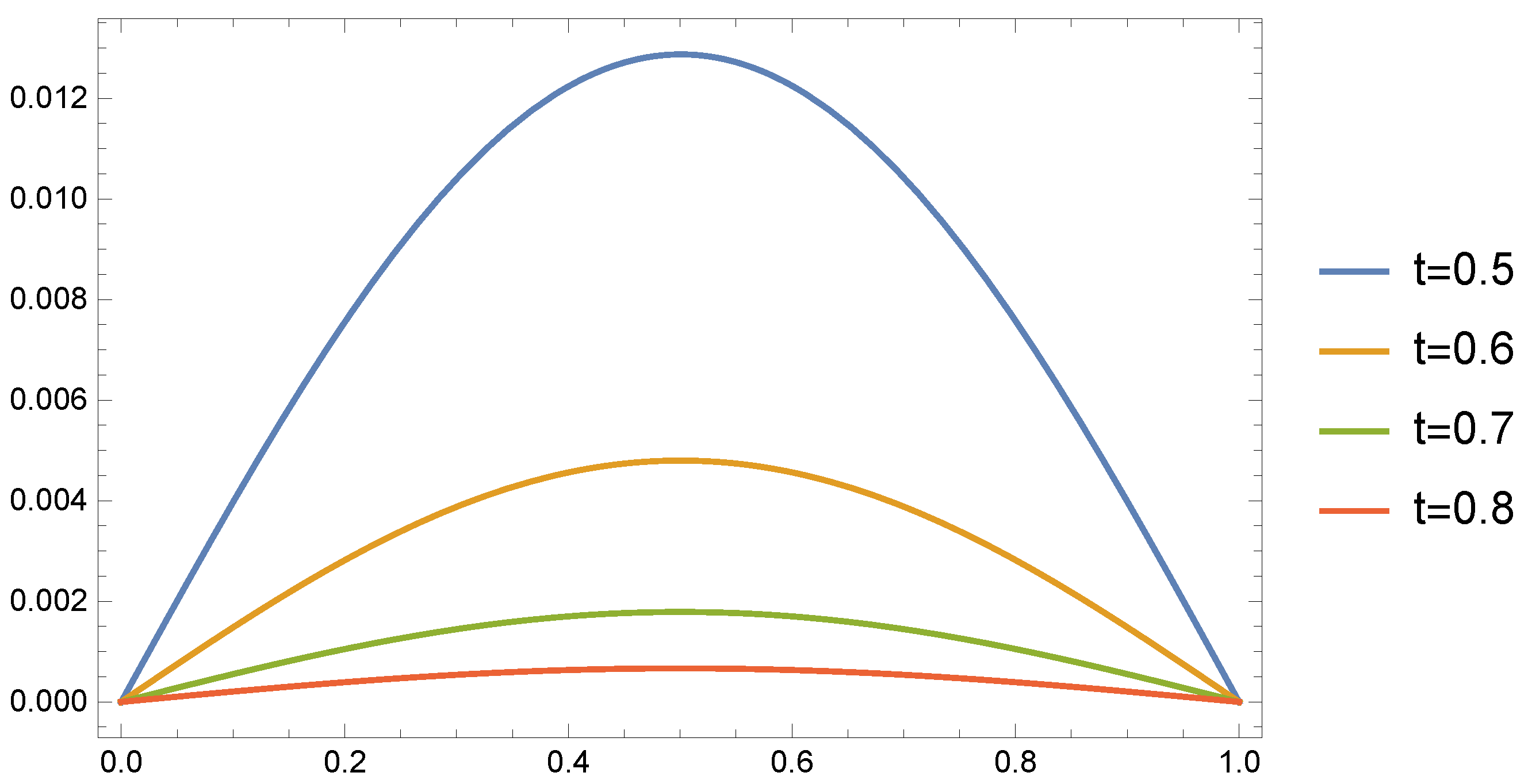 Fractalfract 05 00053 g004