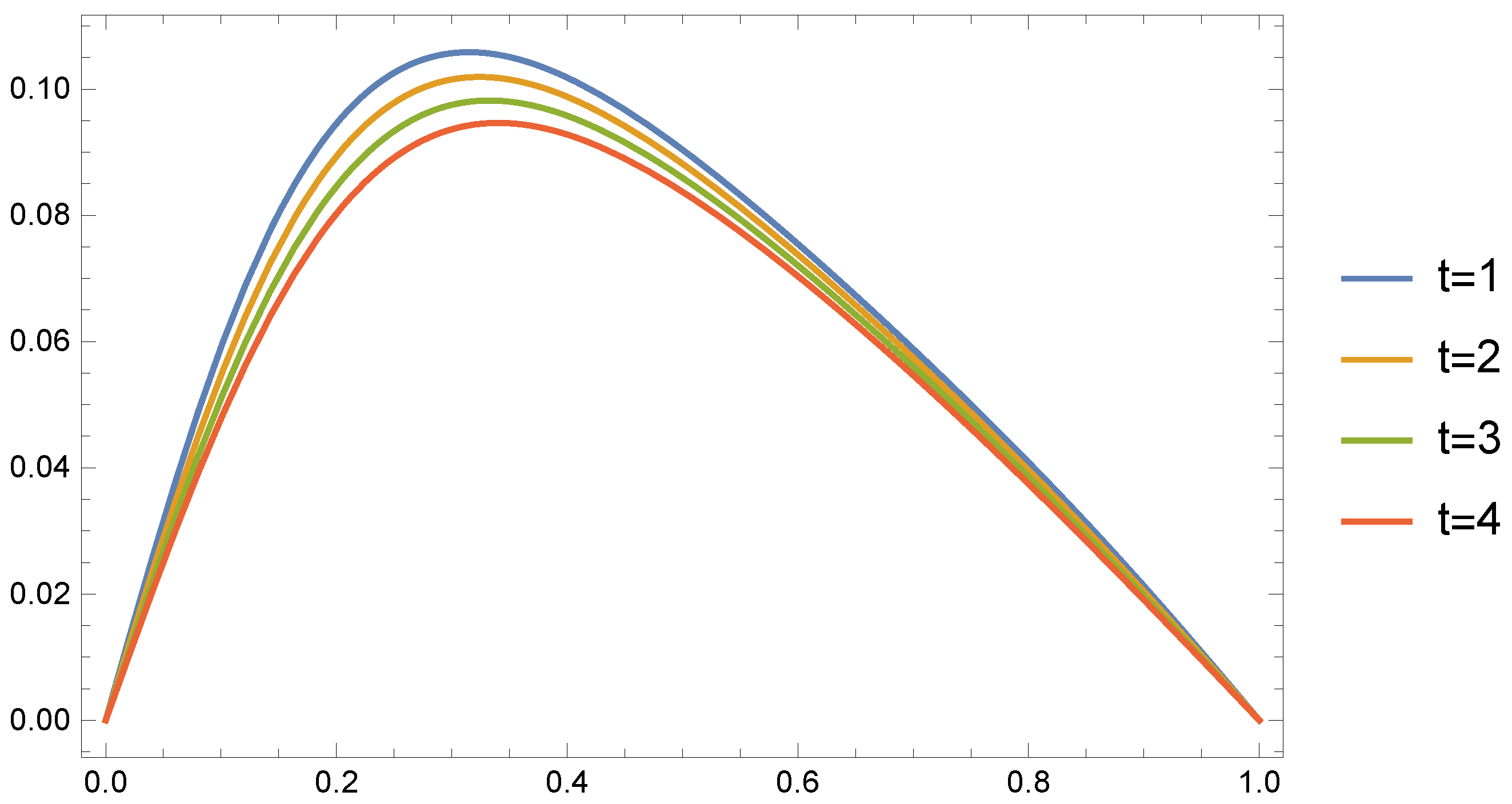 Fractalfract 05 00053 g005