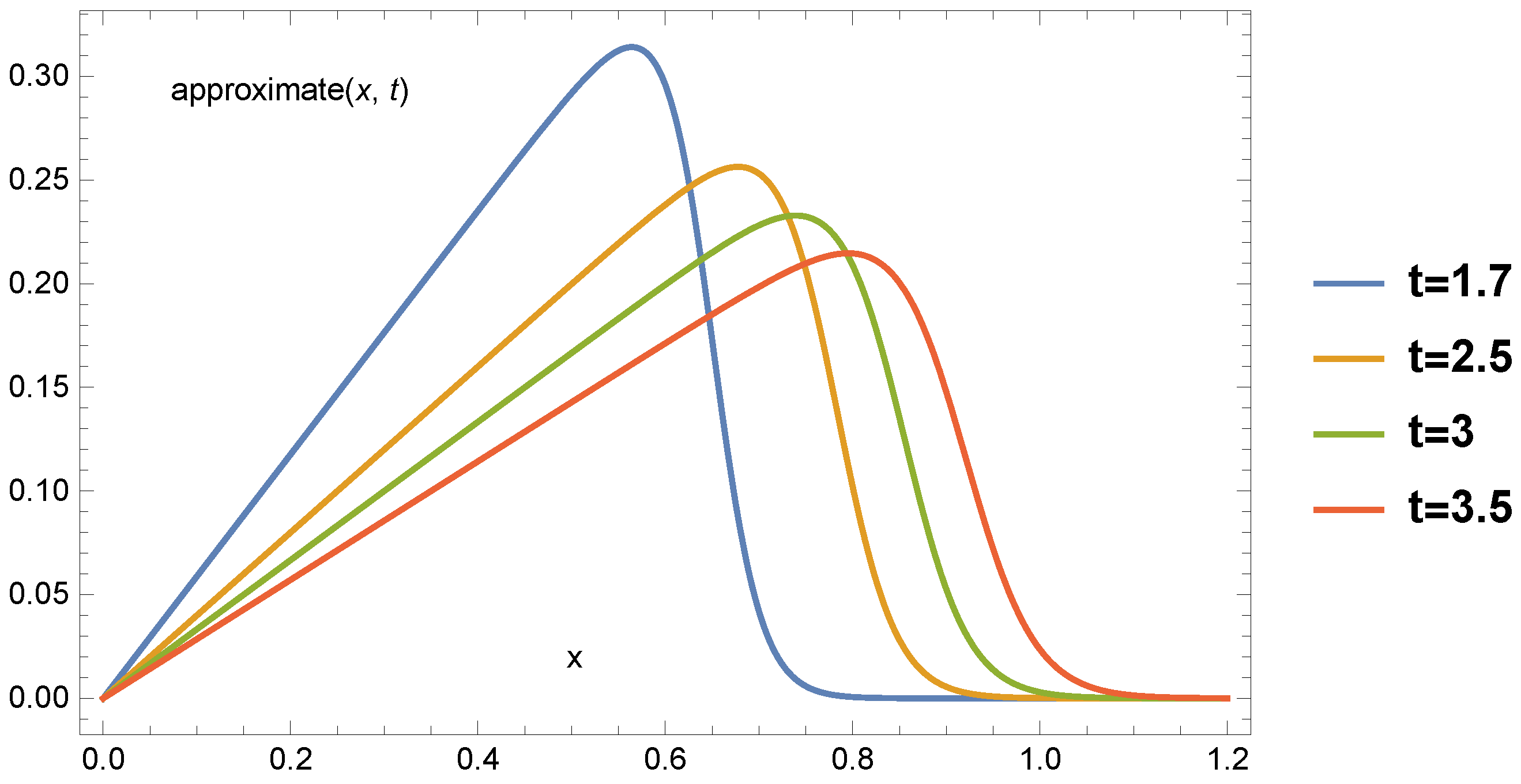 Fractalfract 05 00053 g008