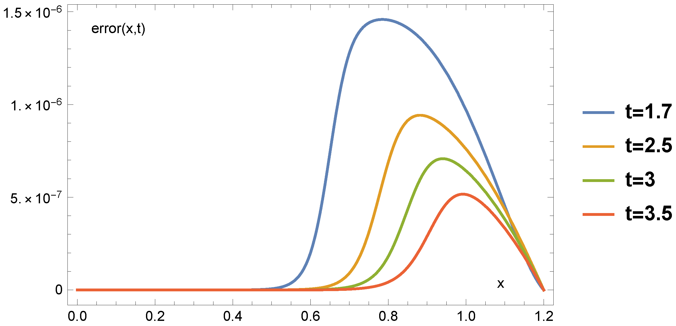 Fractalfract 05 00053 g009