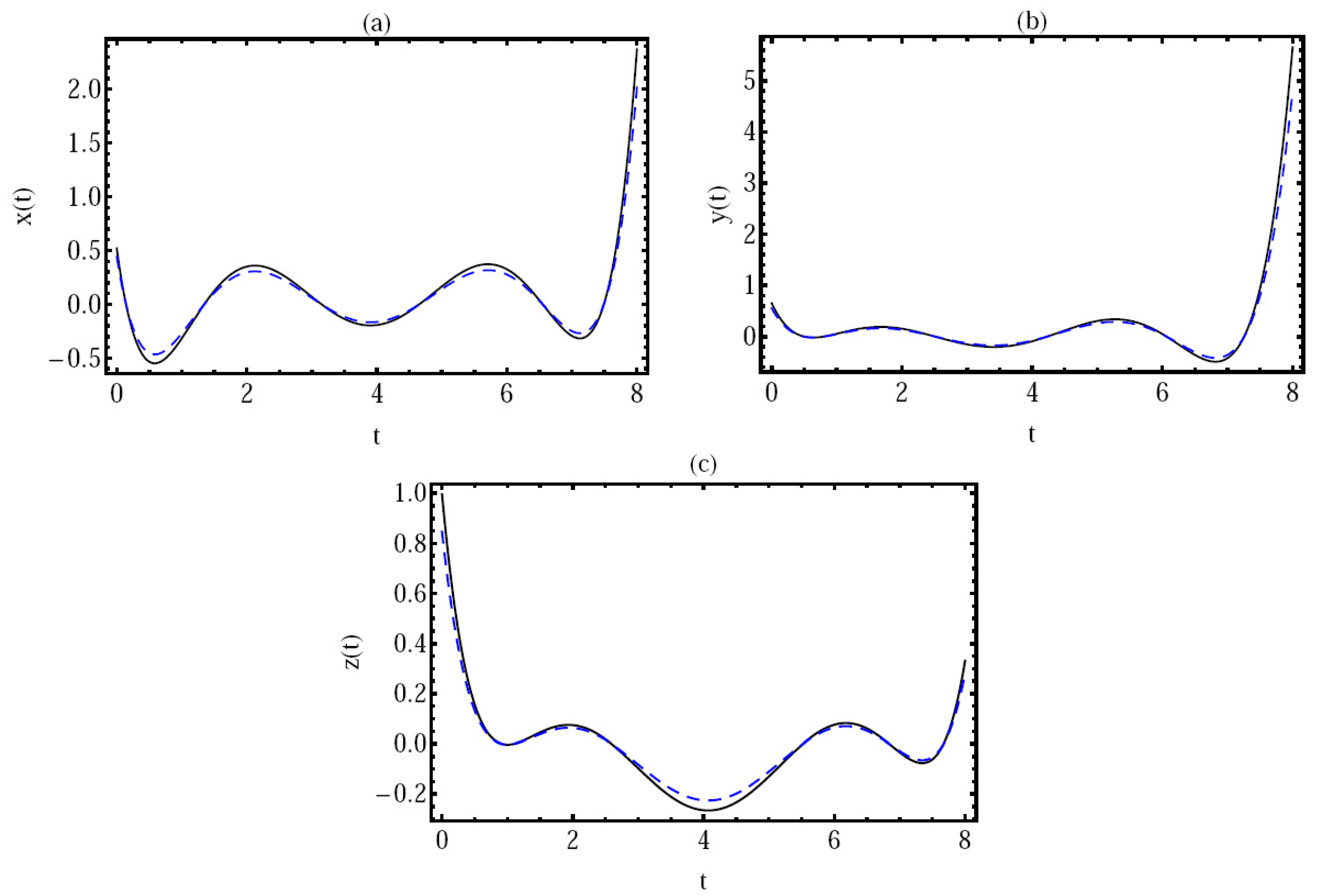 Fractalfract 05 00056 g001 Fractalfract 05 00056 g001