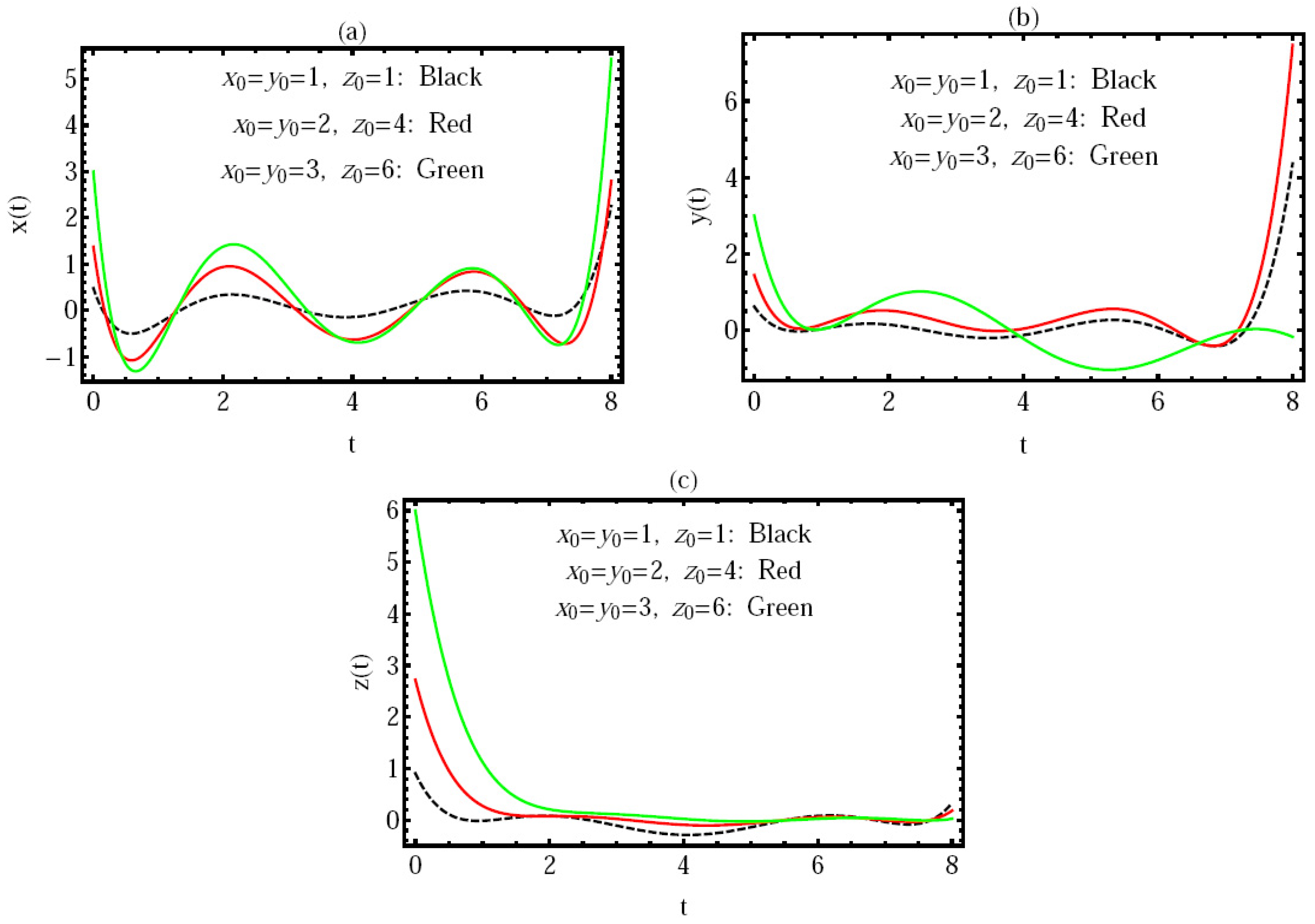 Fractalfract 05 00056 g002 Fractalfract 05 00056 g002
