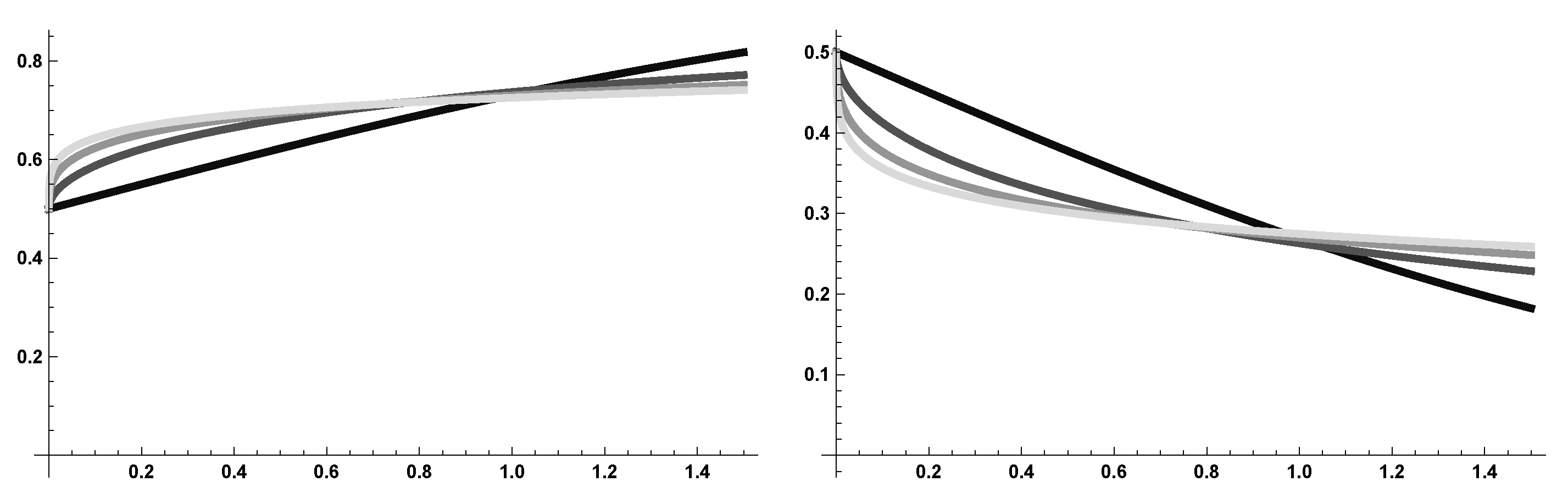 Fractalfract 05 00057 g002 Fractalfract 05 00057 g002