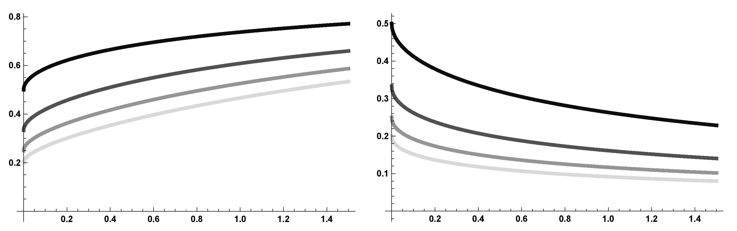 Fractalfract 05 00057 g003 Fractalfract 05 00057 g003