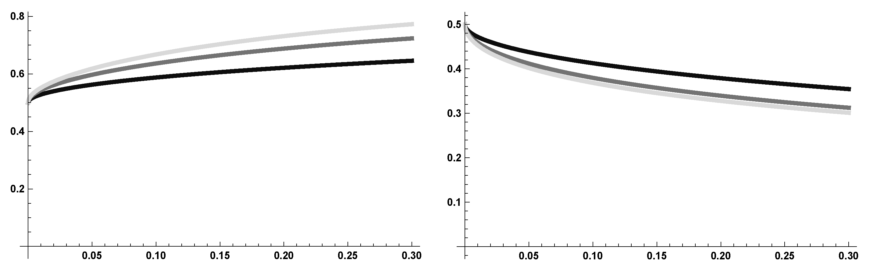 Fractalfract 05 00057 g004 Fractalfract 05 00057 g004
