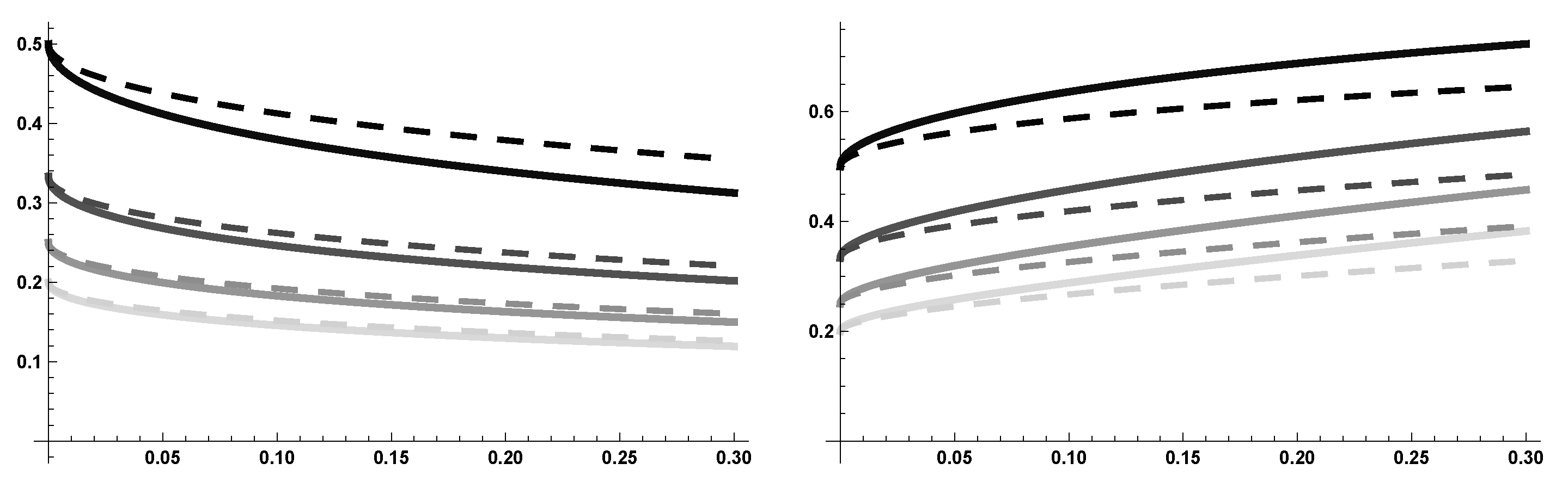 Fractalfract 05 00057 g005 Fractalfract 05 00057 g005