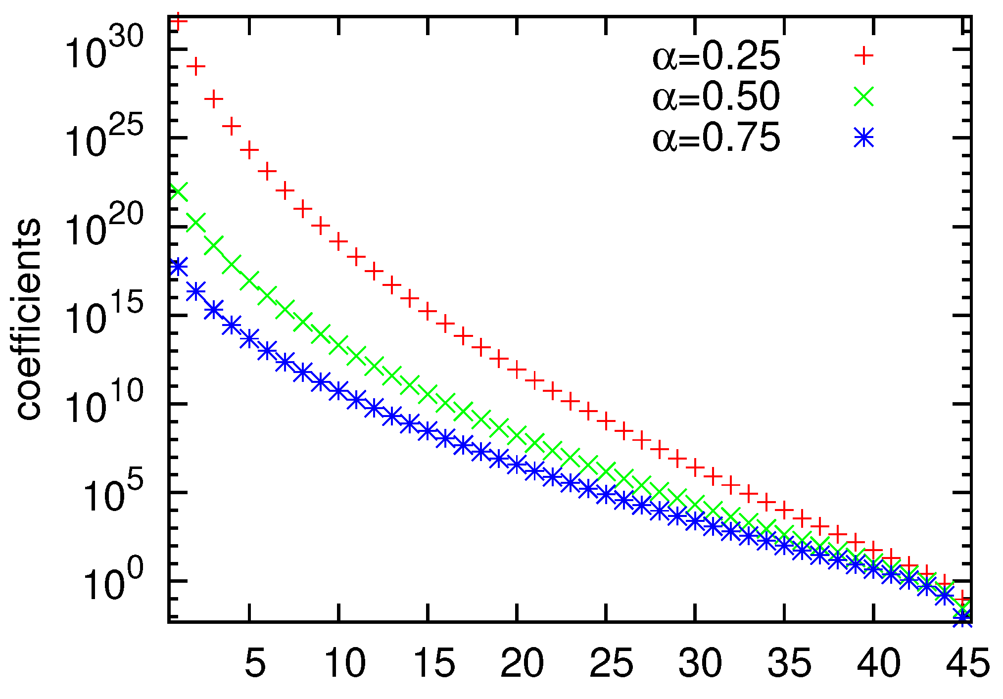 Fractalfract 05 00061 g002 550