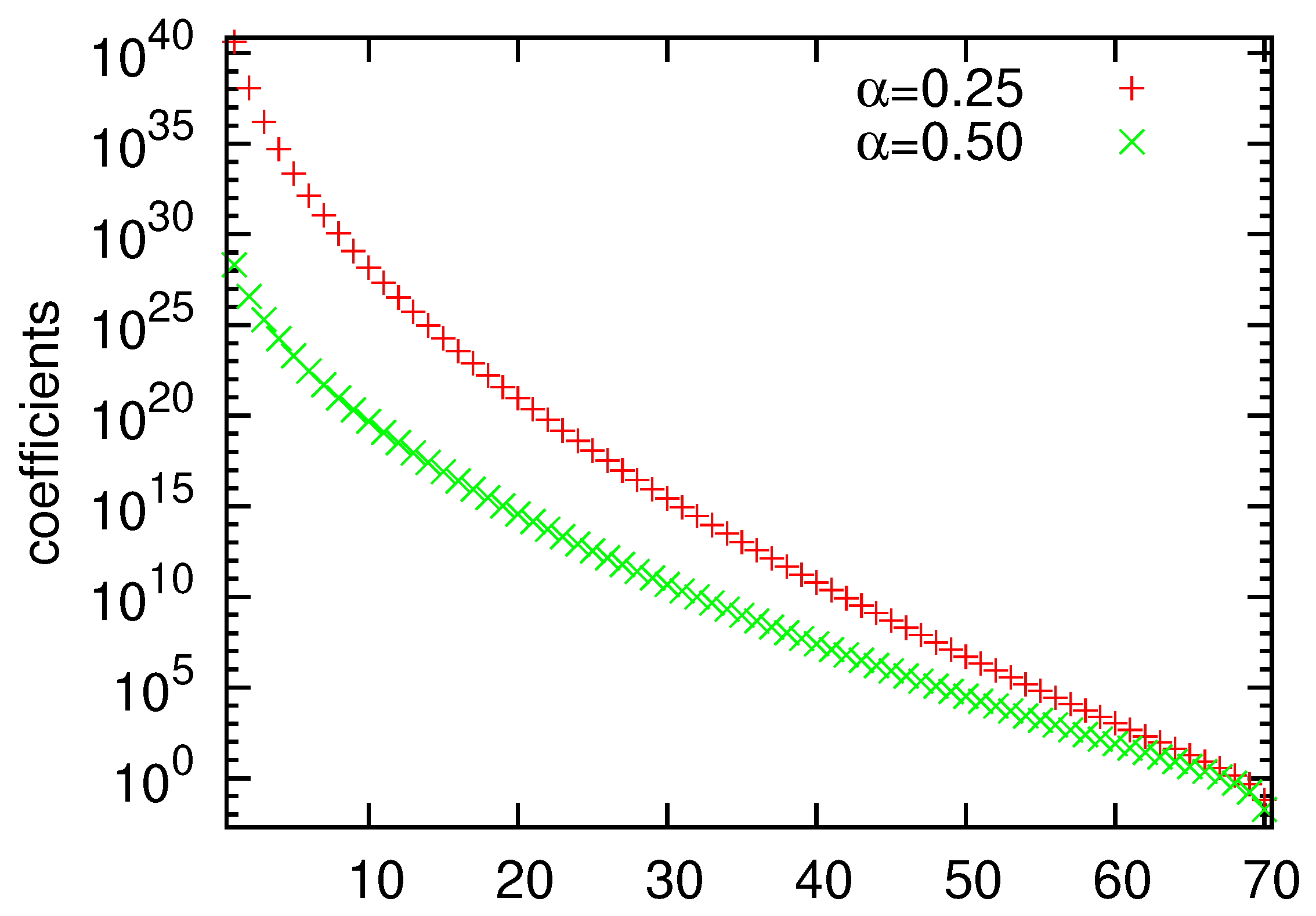 Fractalfract 05 00061 g003 550