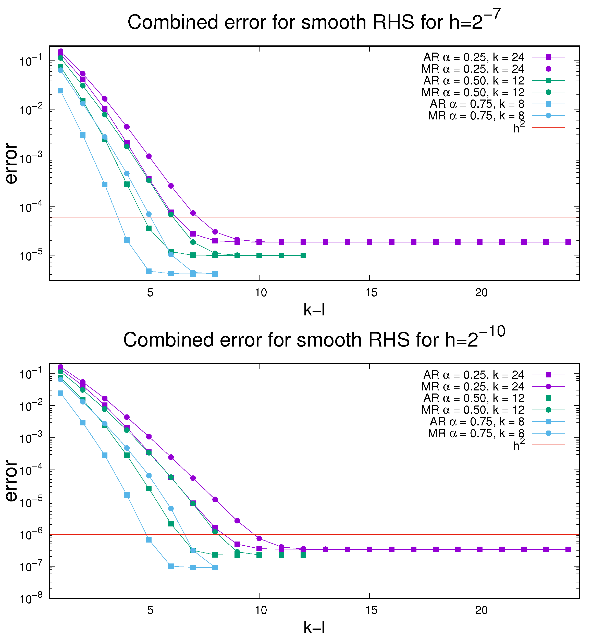 Fractalfract 05 00061 g005 550