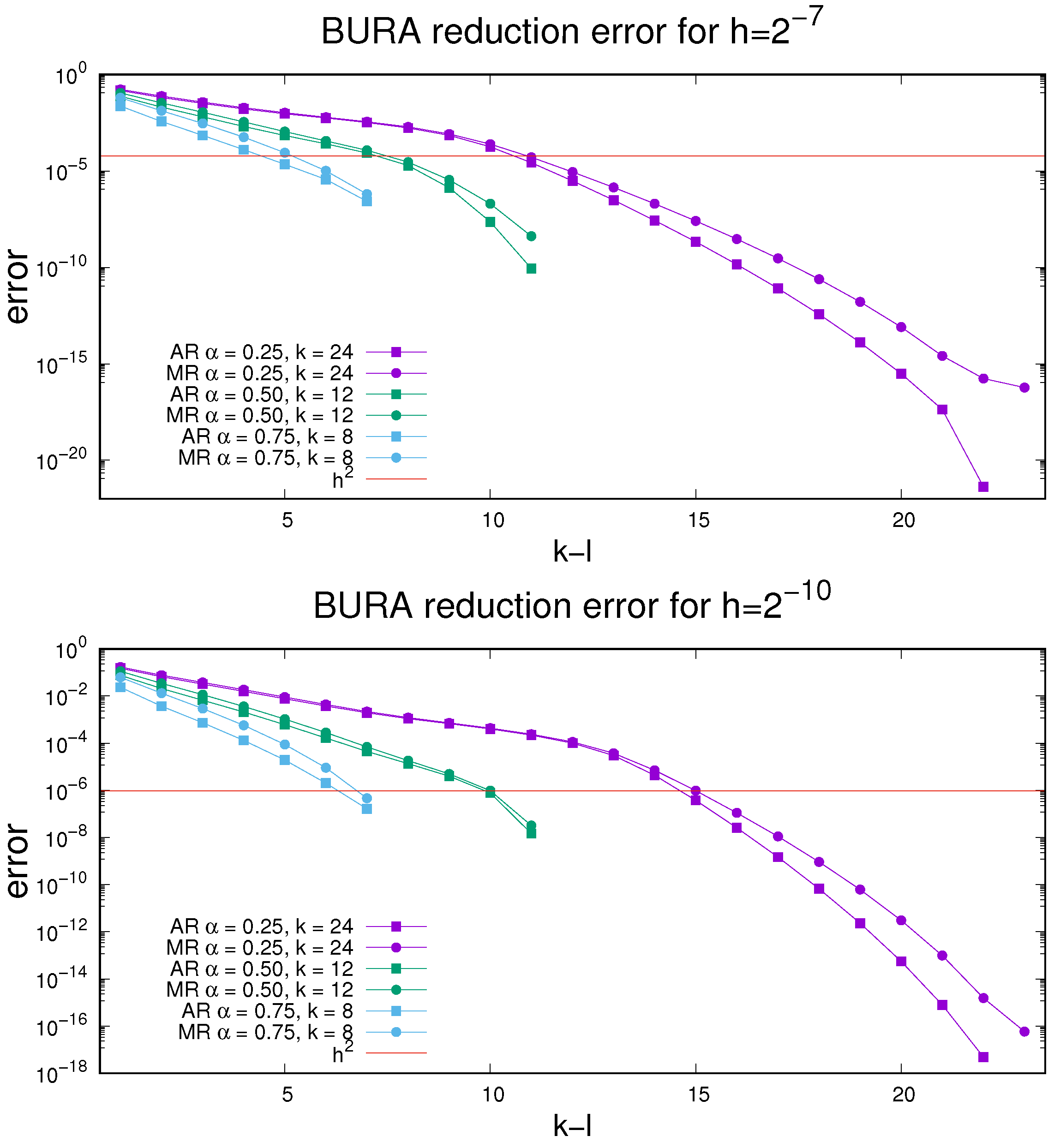 Fractalfract 05 00061 g007 550