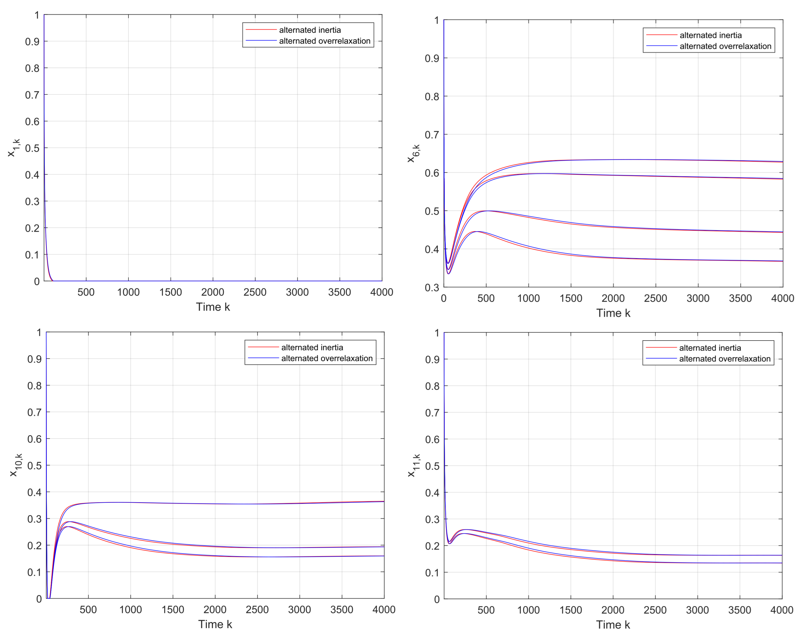 Fractalfract 05 00062 g004 550