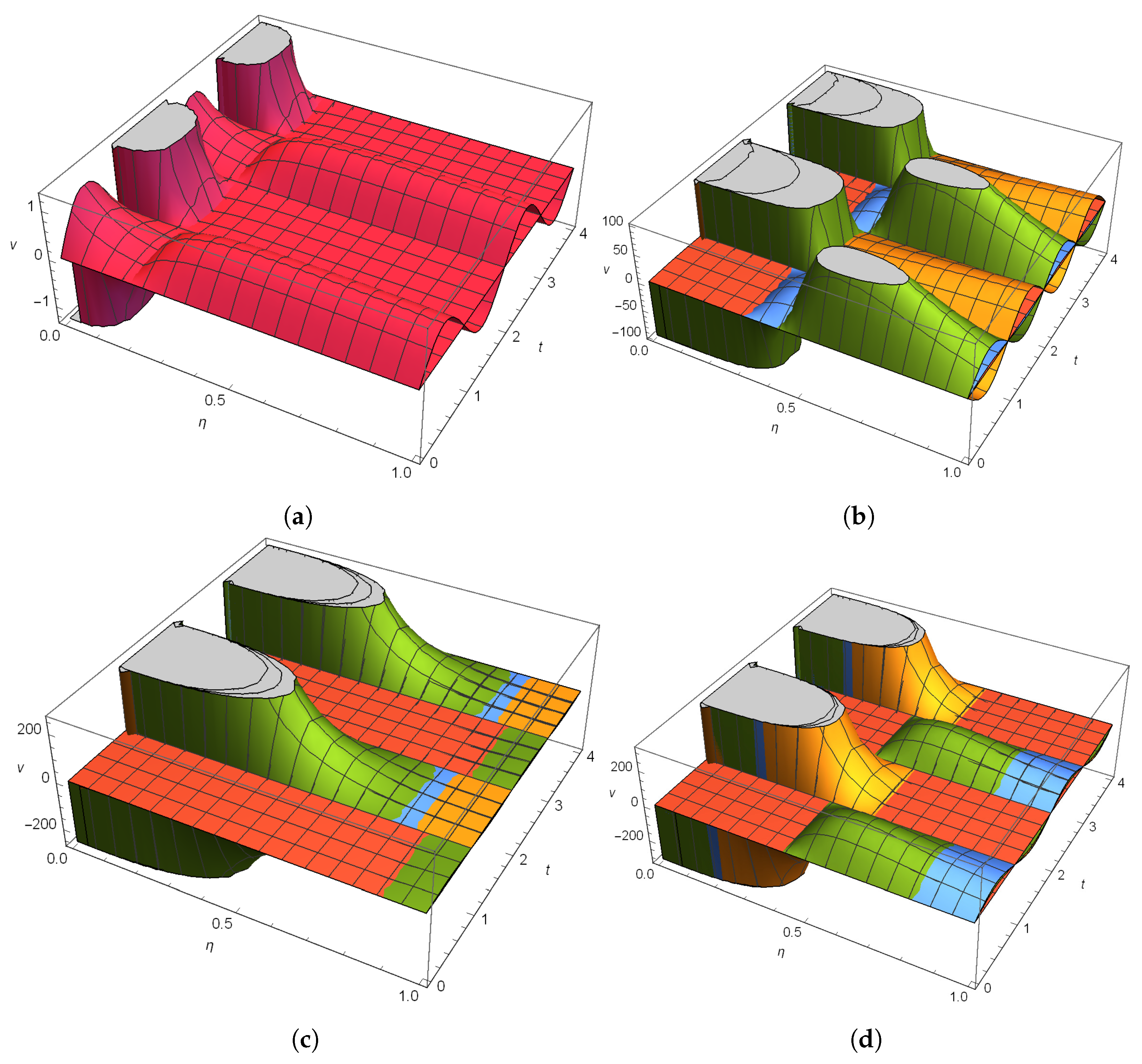 Fractalfract 05 00064 g001 550