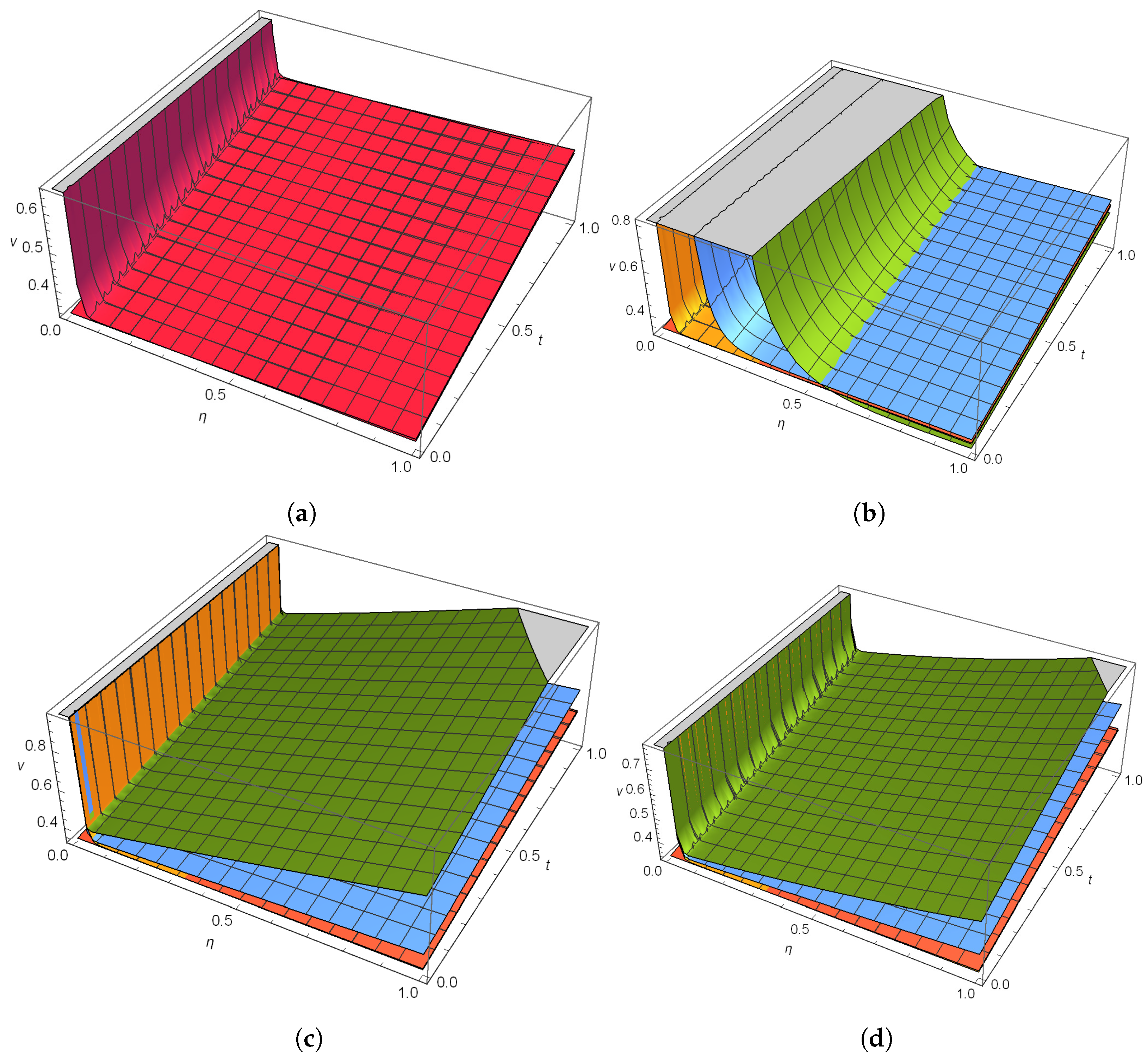 Fractalfract 05 00064 g002 550