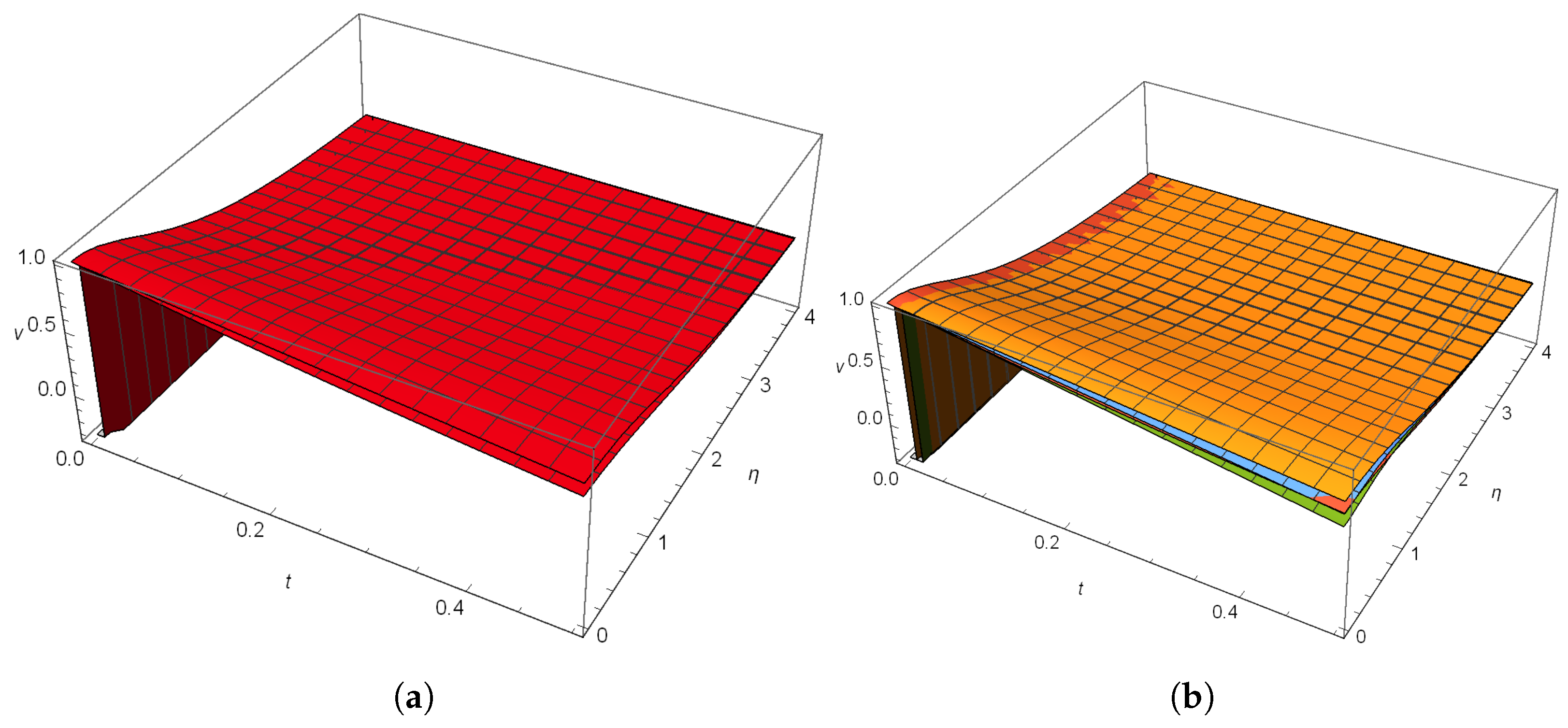 Fractalfract 05 00064 g003a 550