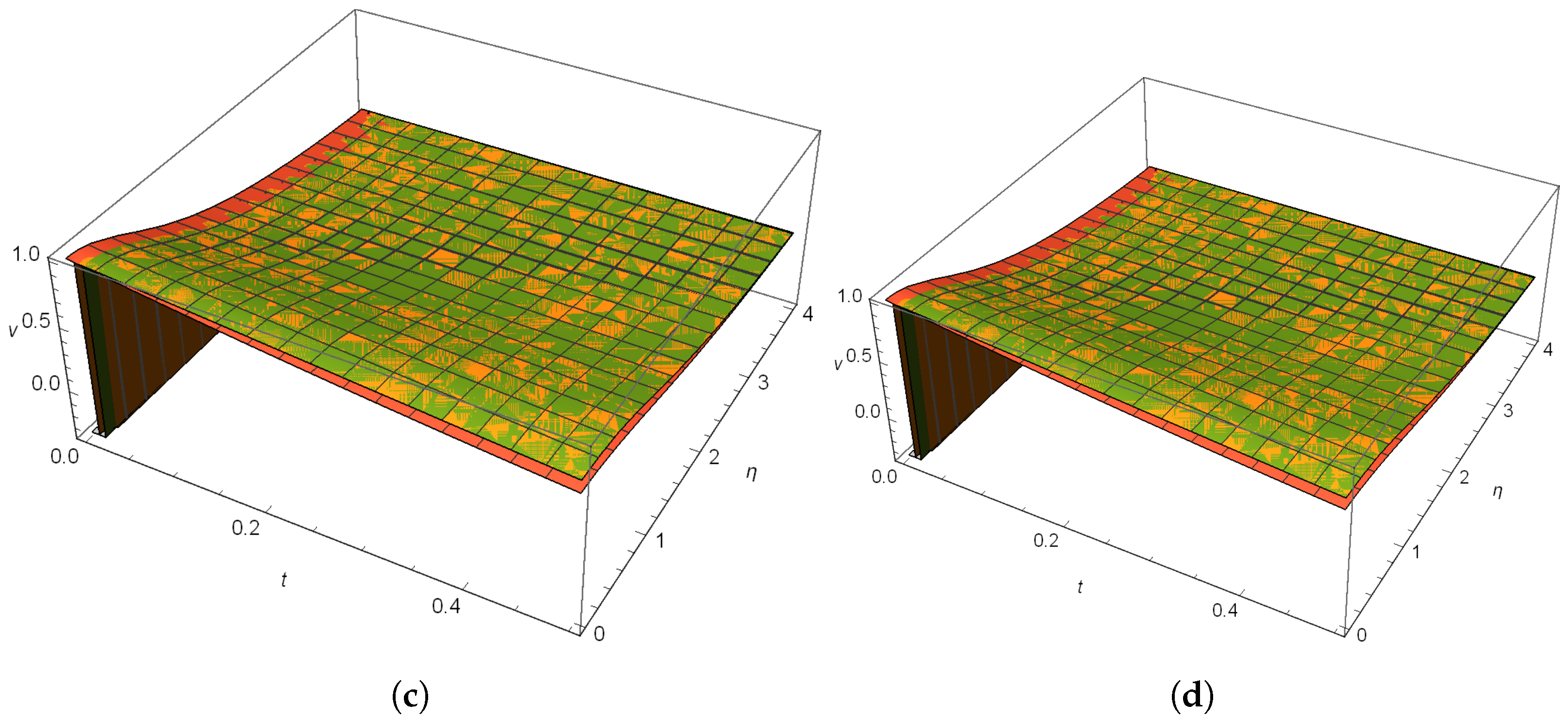 Fractalfract 05 00064 g003b 550