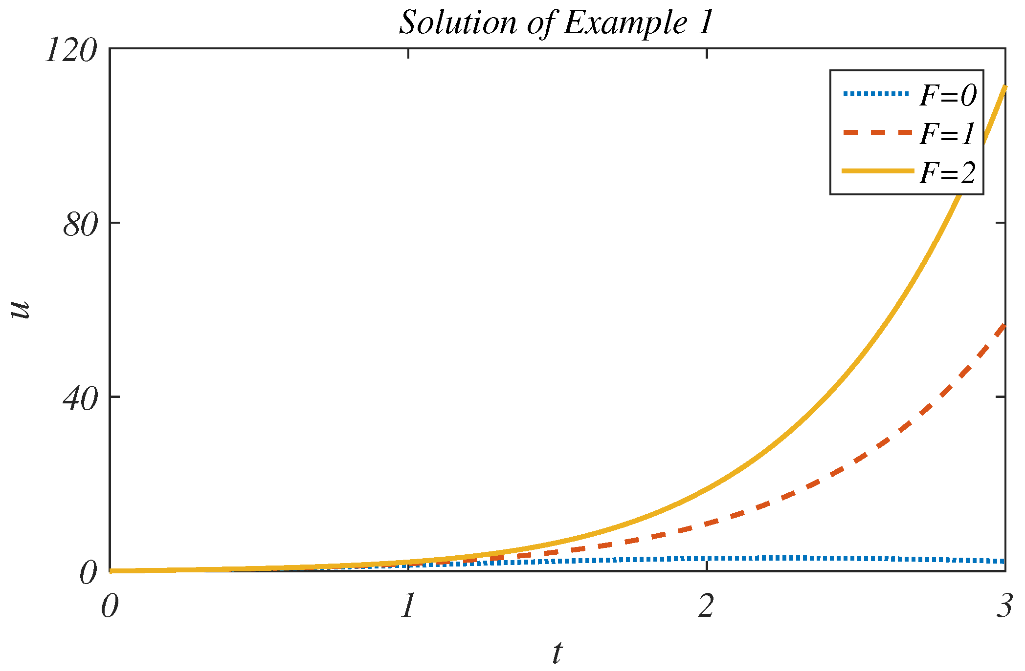 Fractalfract 05 00066 g001 550