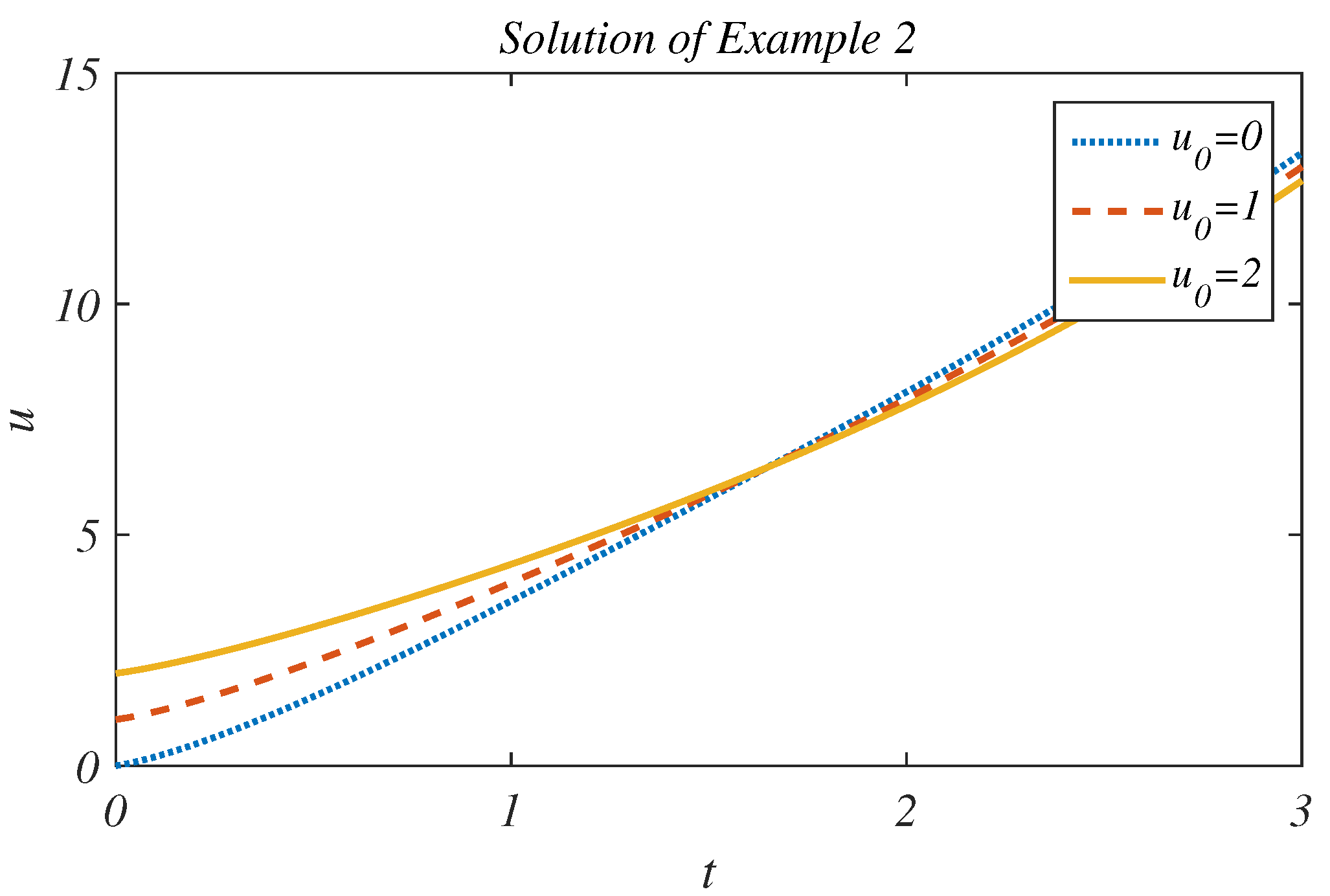 Fractalfract 05 00066 g002 550