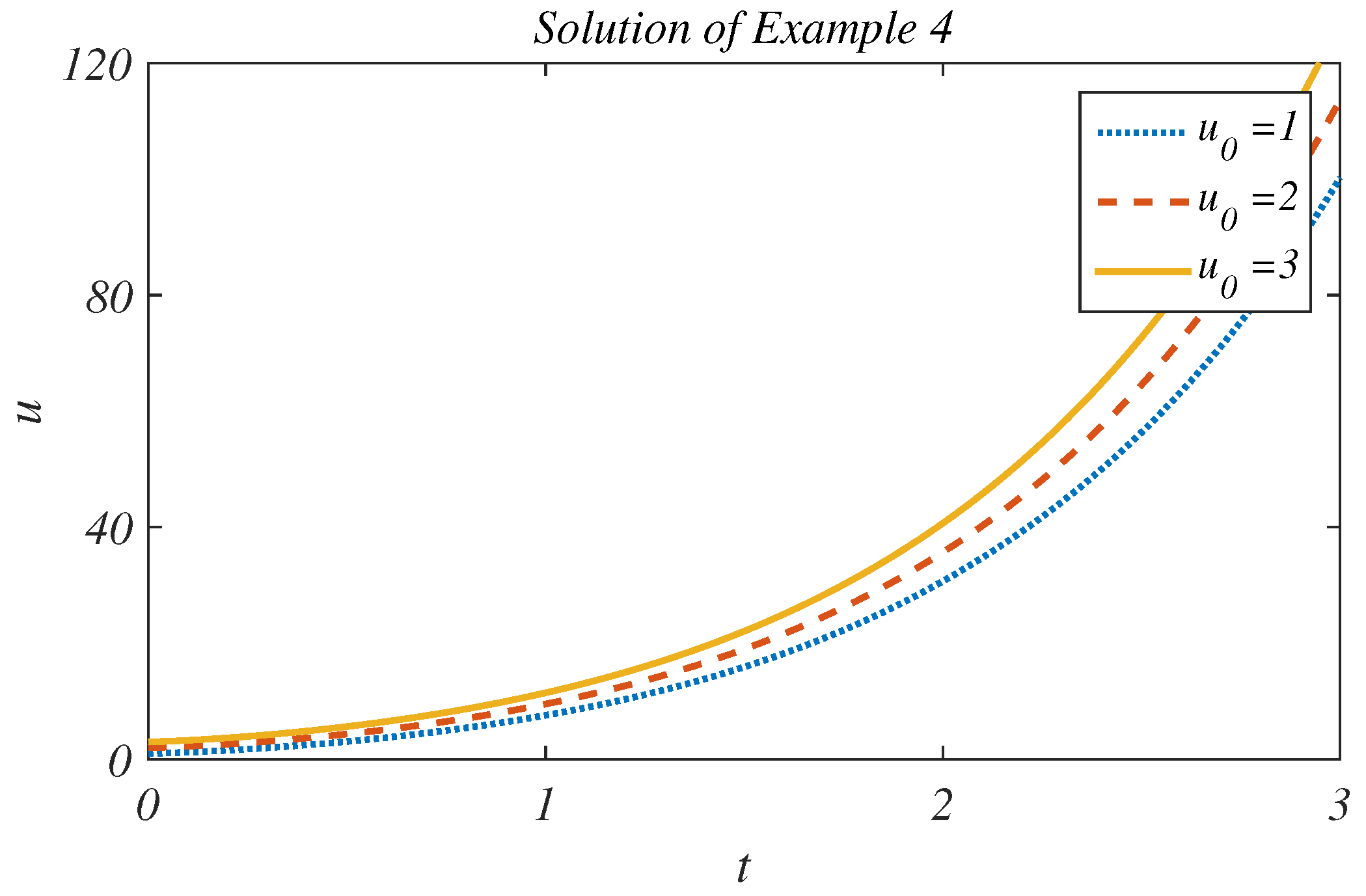Fractalfract 05 00066 g004 550