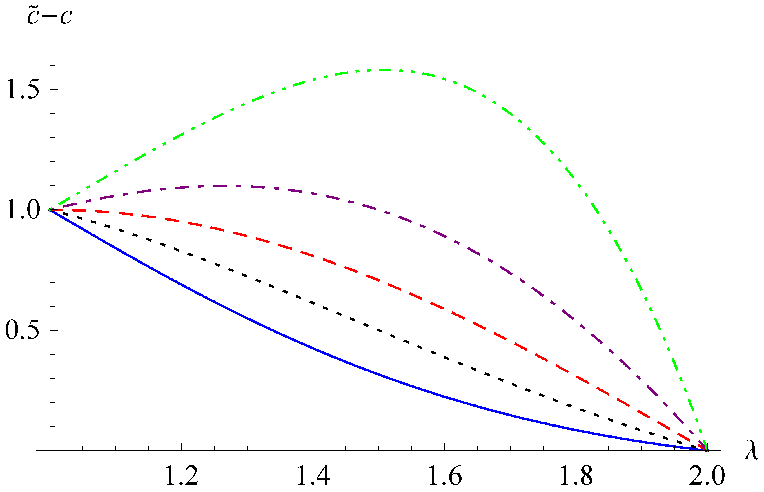 Fractalfract 05 00067 g001 550