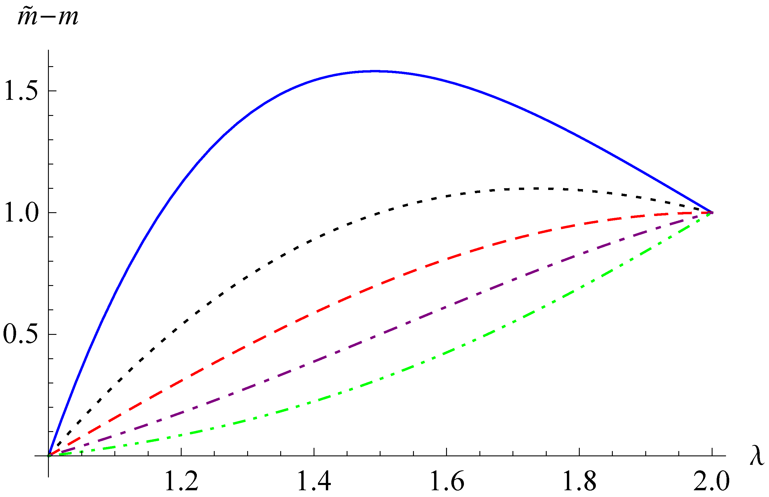 Fractalfract 05 00067 g002 550