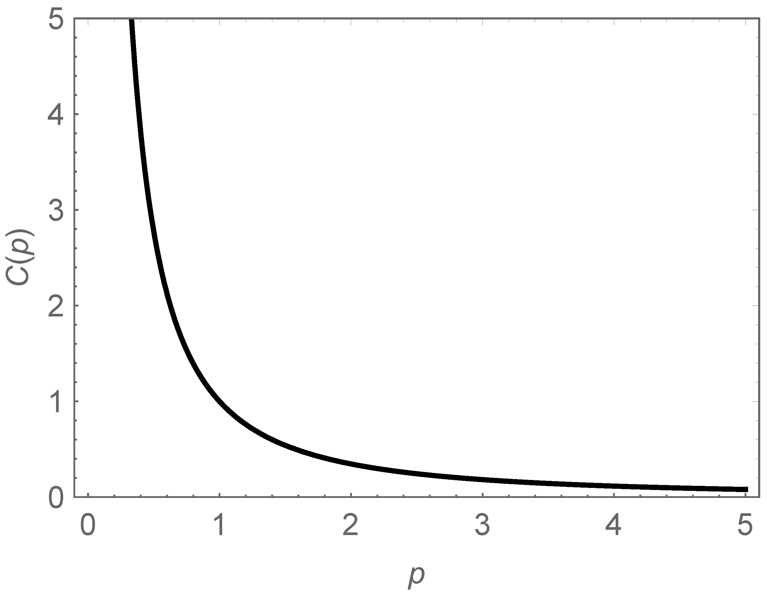 Fractalfract 05 00067 g007 550