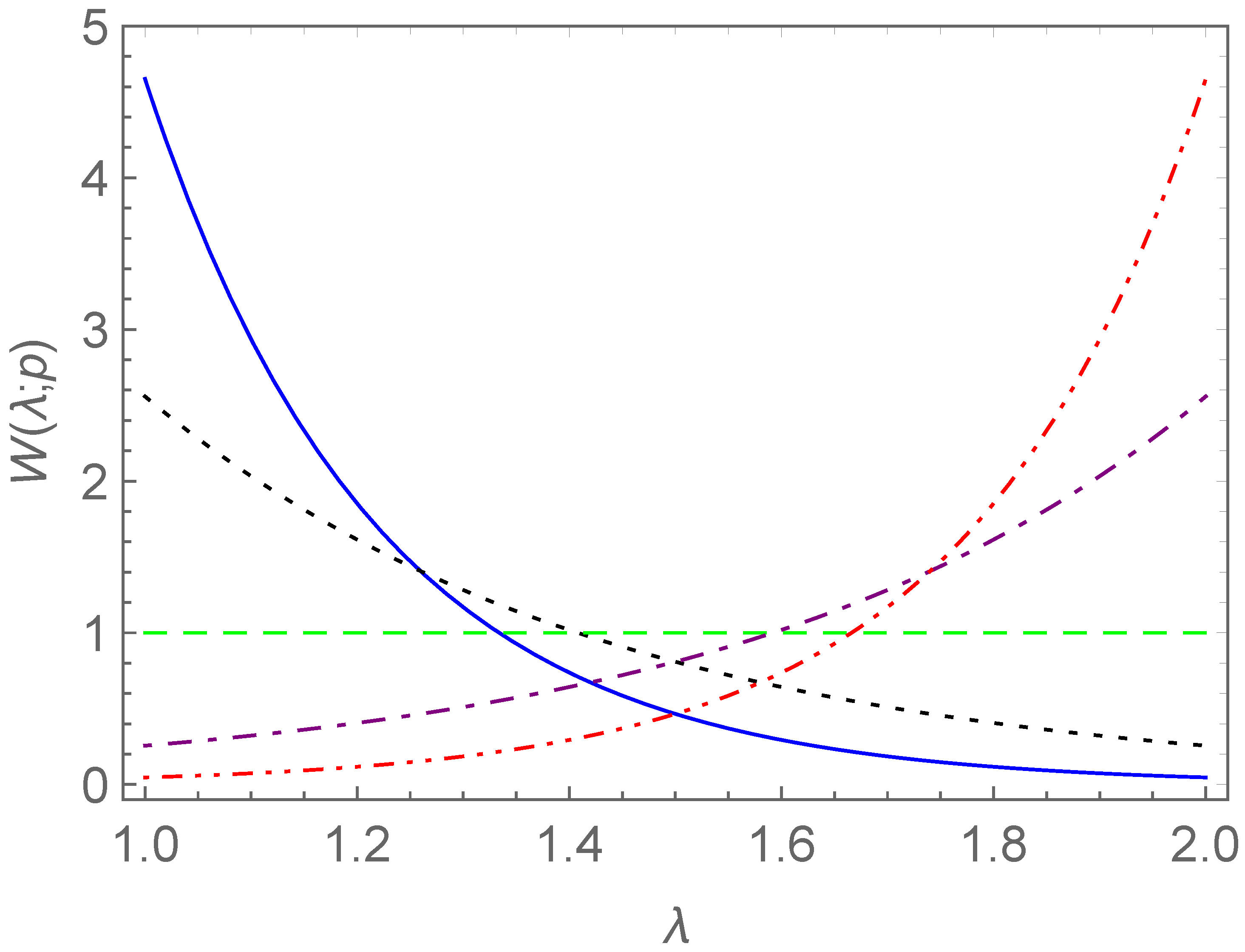 Fractalfract 05 00067 g008 550