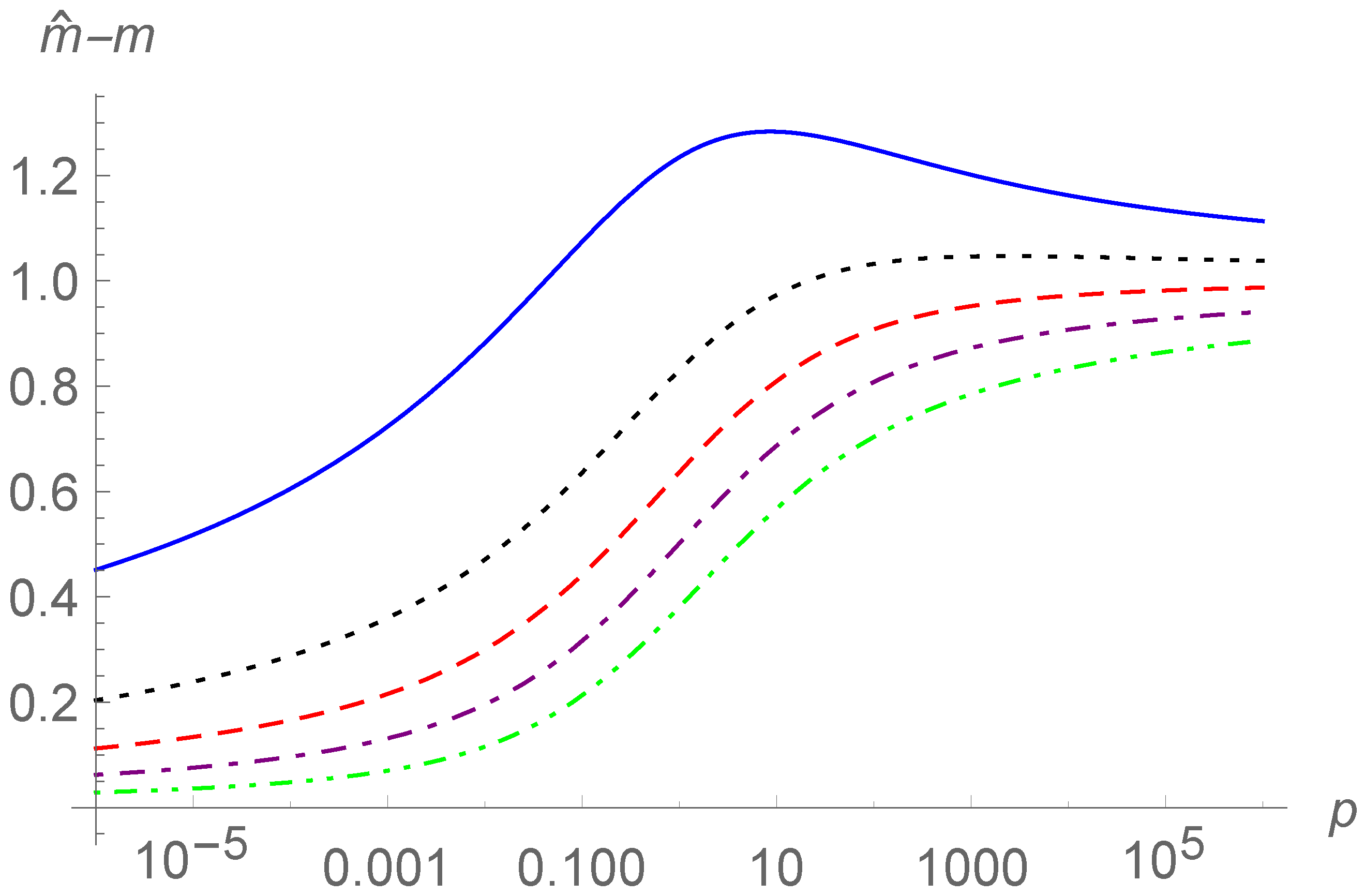 Fractalfract 05 00067 g010 550