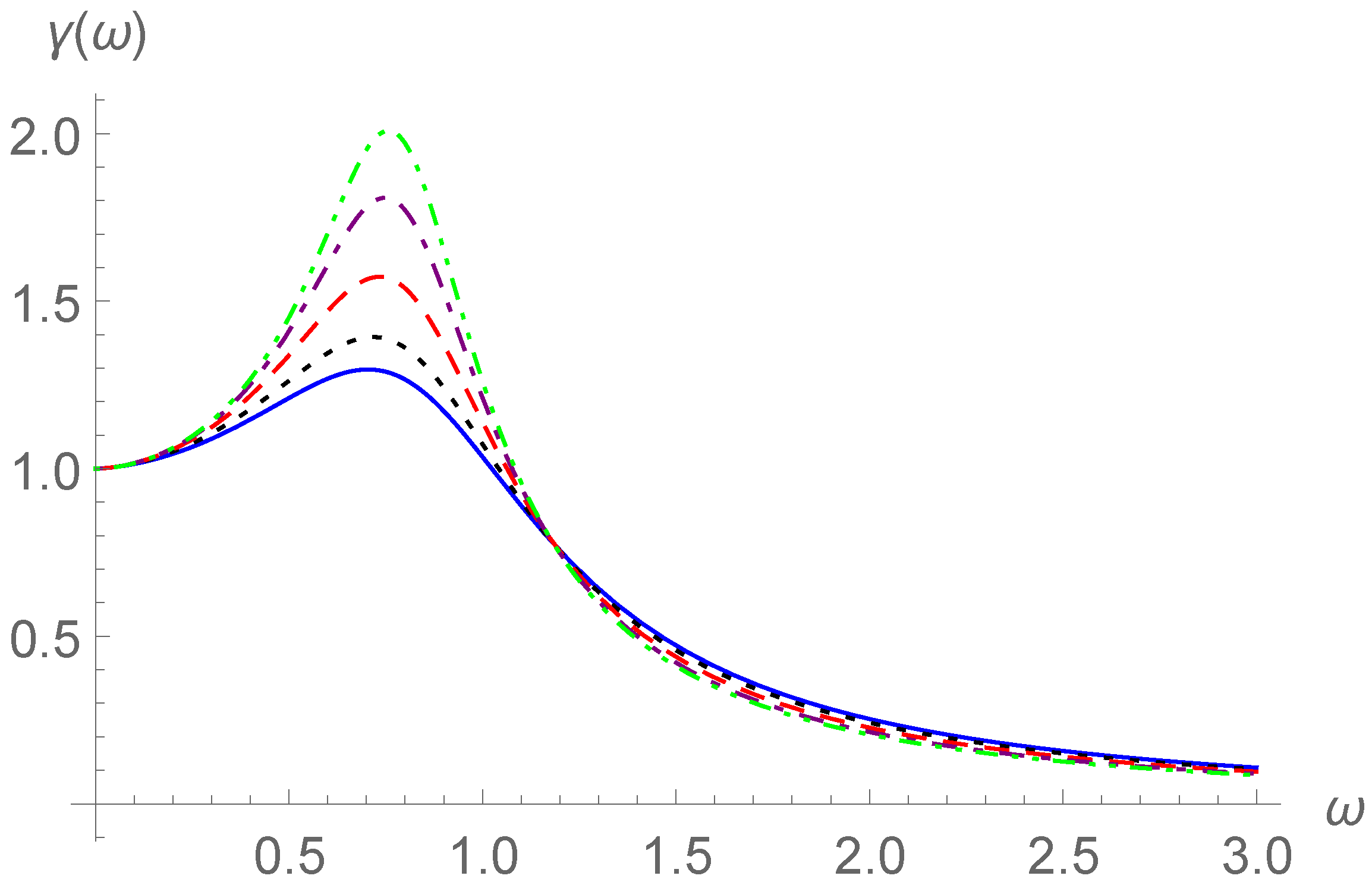 Fractalfract 05 00067 g011 550