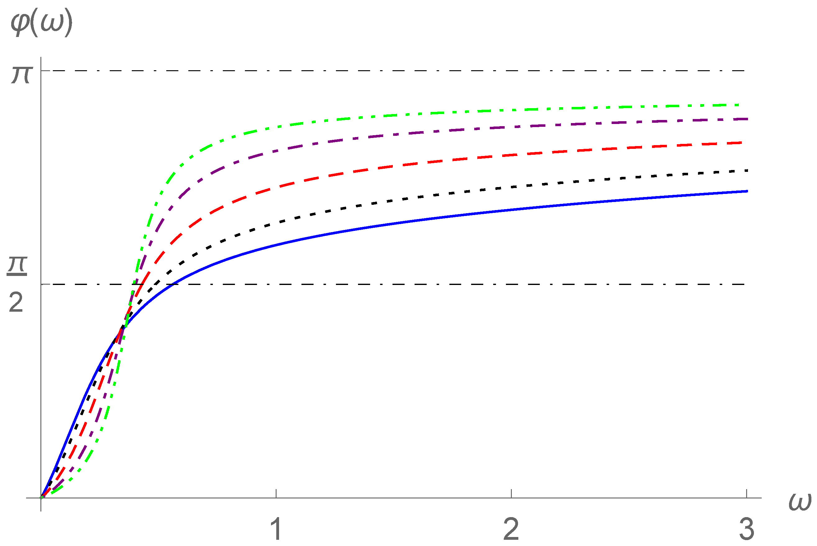 Fractalfract 05 00067 g014 550