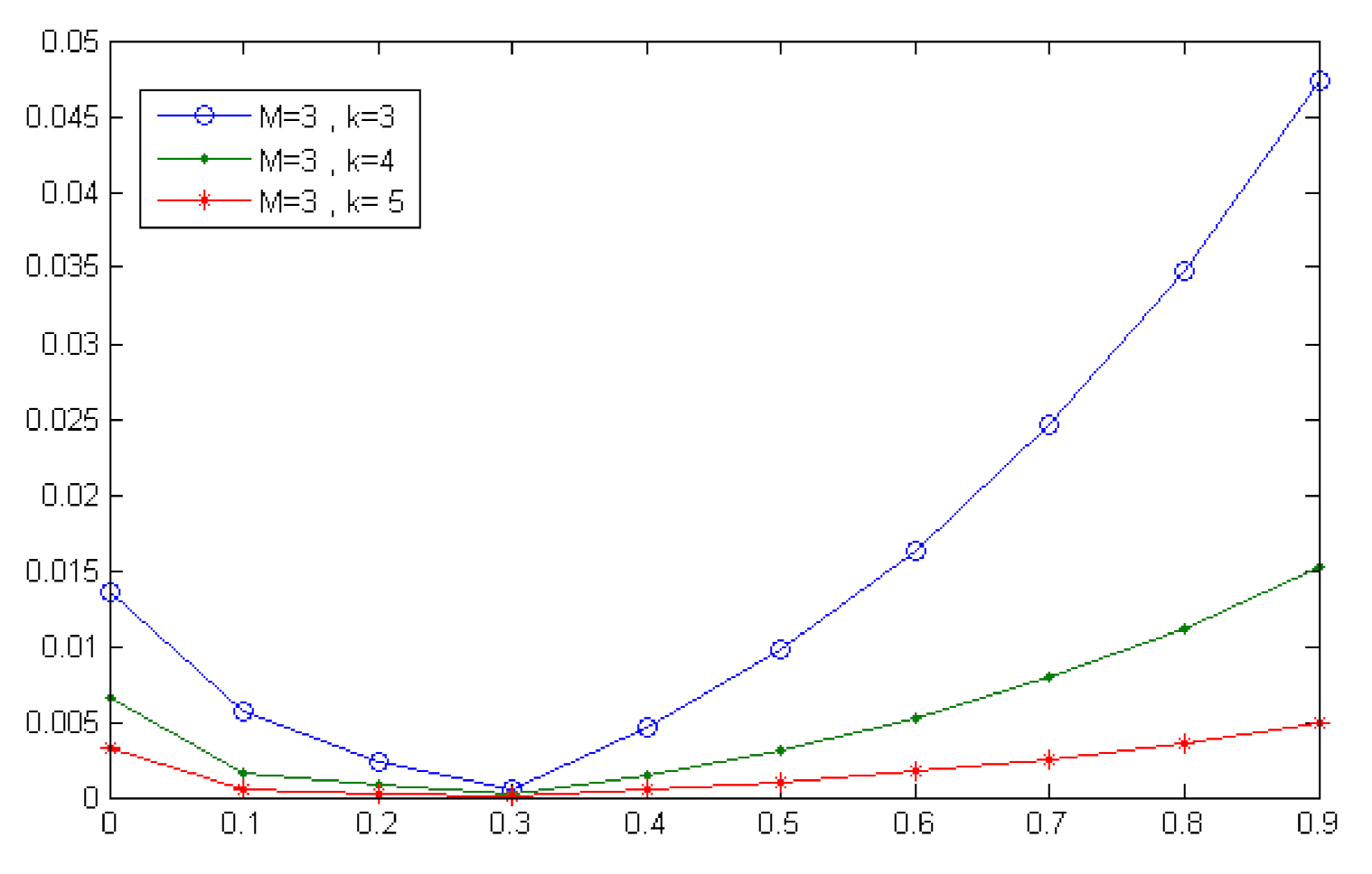 Fractalfract 05 00070 g002