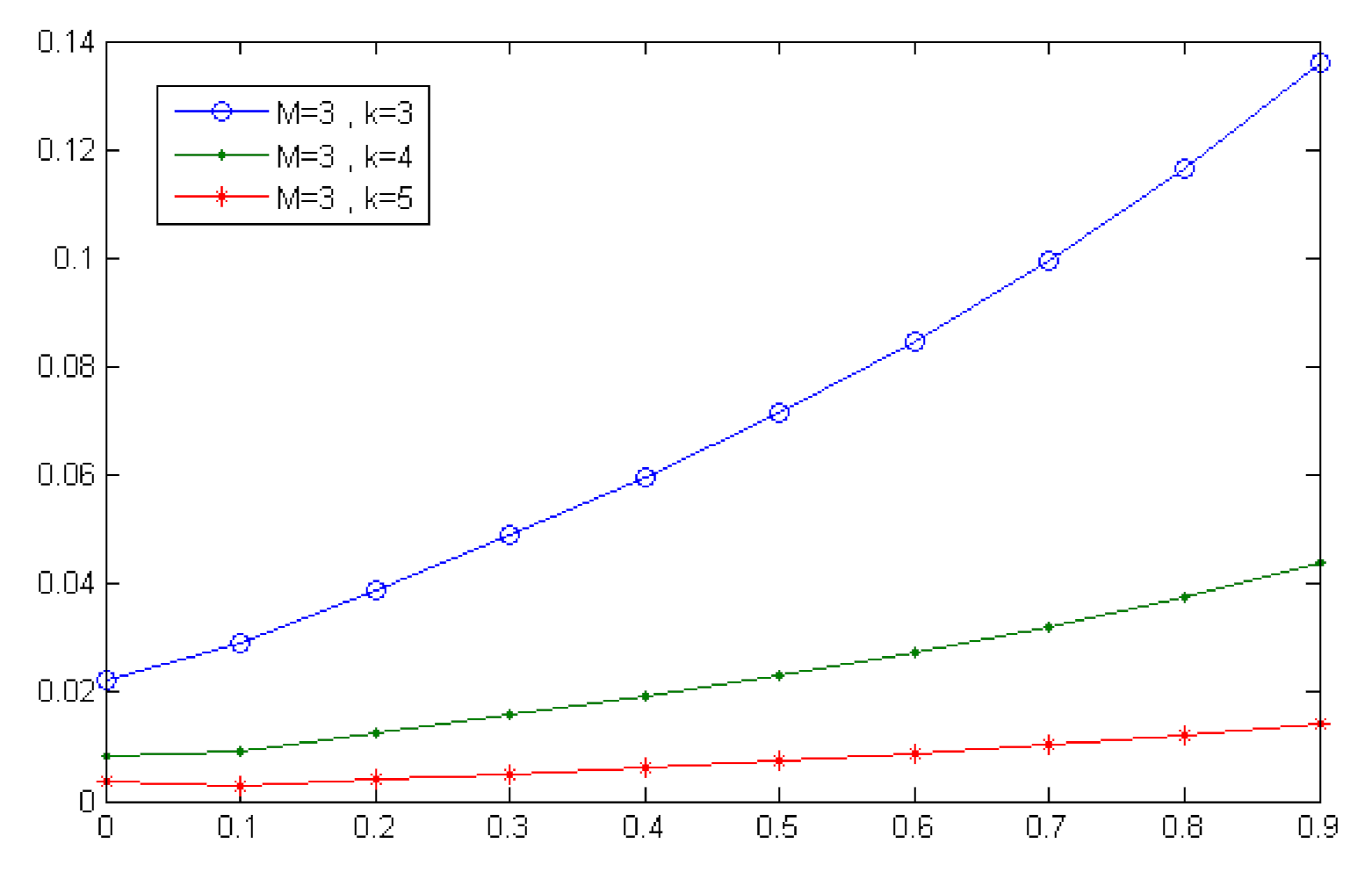 Fractalfract 05 00070 g003