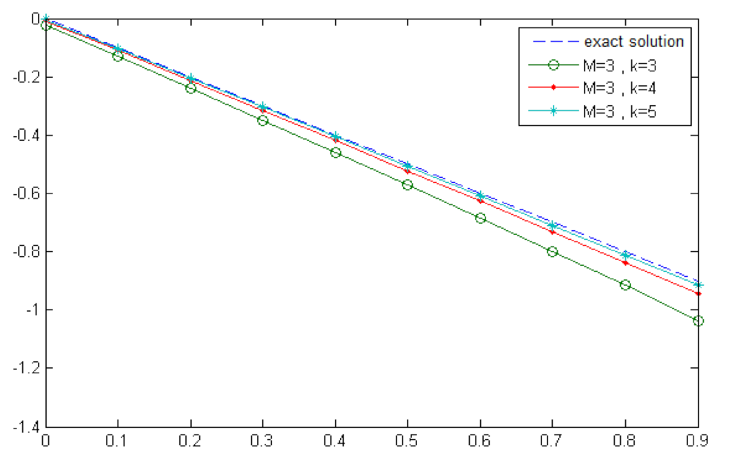 Fractalfract 05 00070 g005