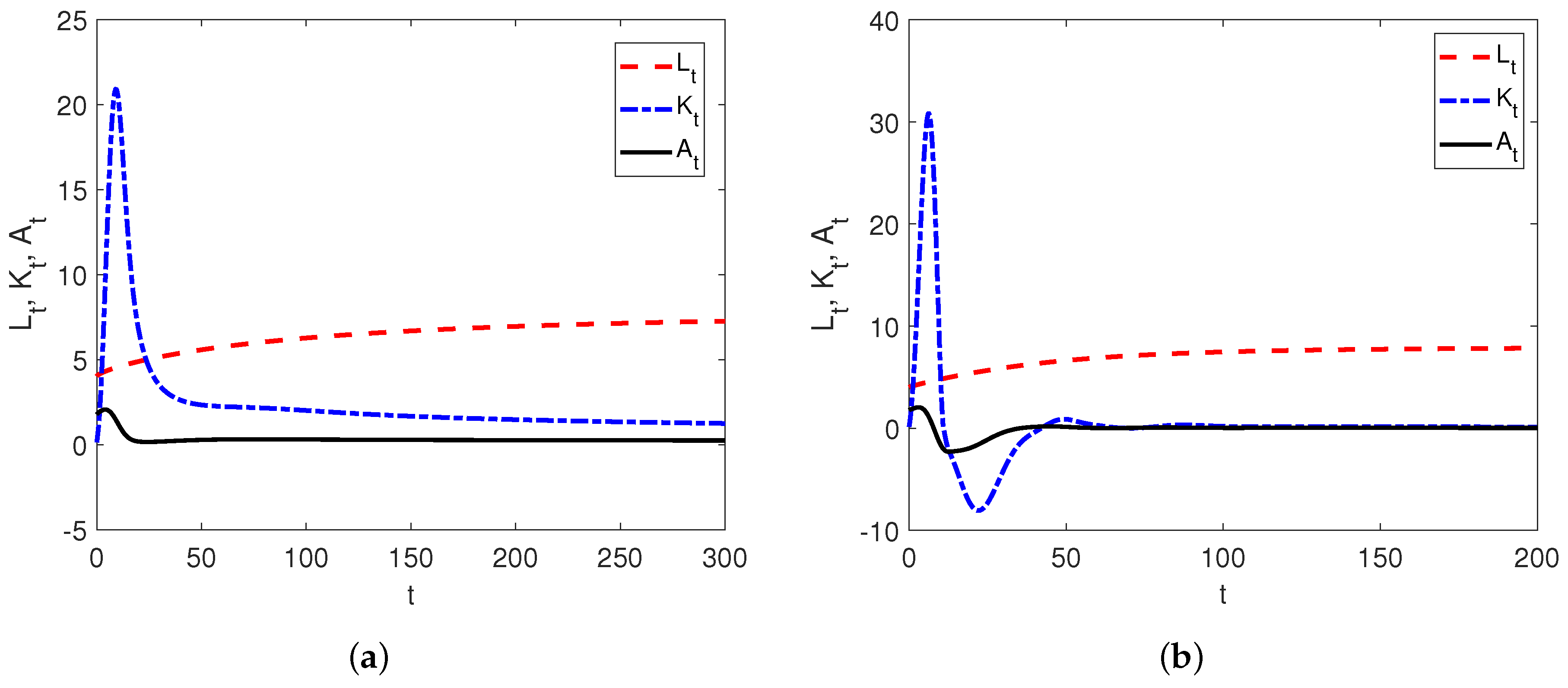 Fractalfract 05 00074 g001 550
