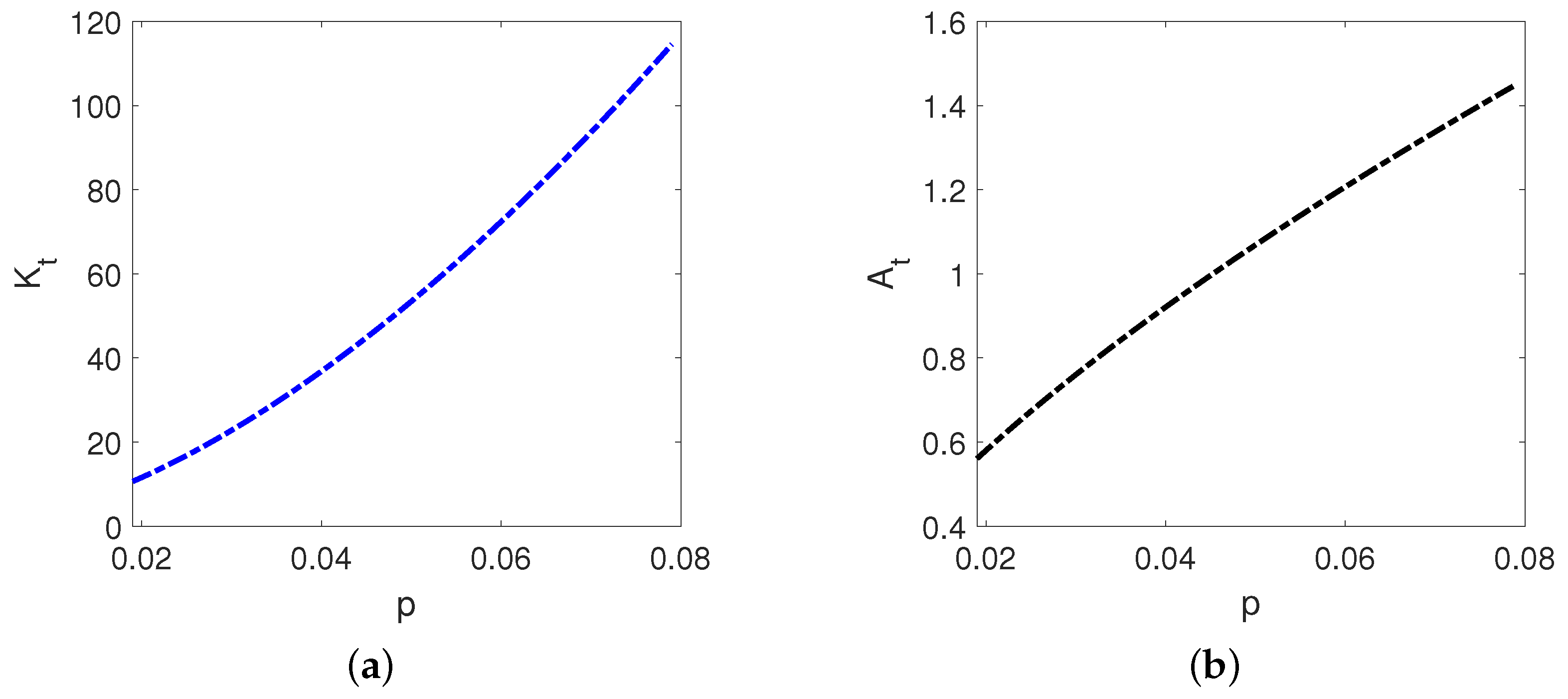Fractalfract 05 00074 g004 550