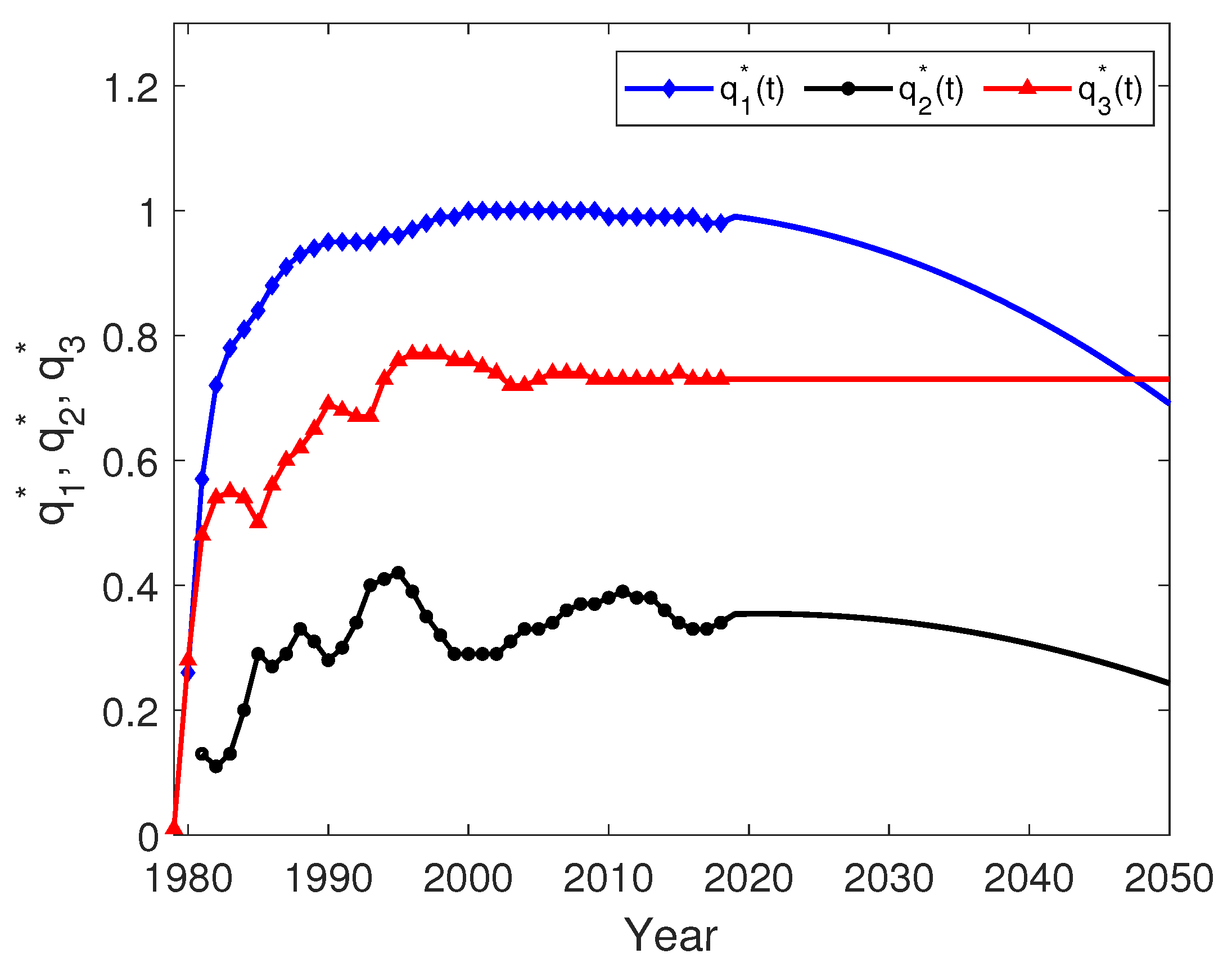 Fractalfract 05 00074 g006 550