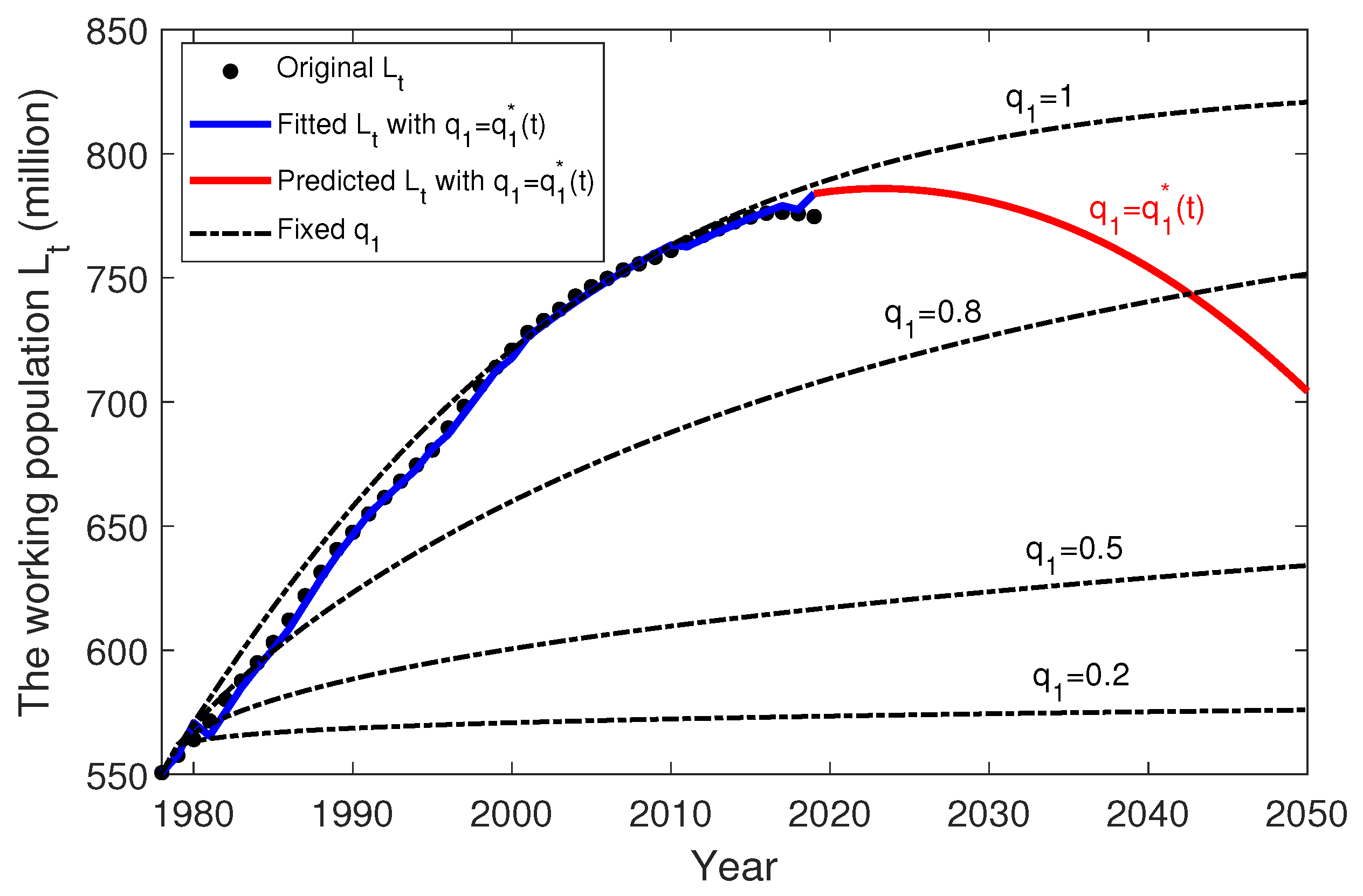 Fractalfract 05 00074 g007 550