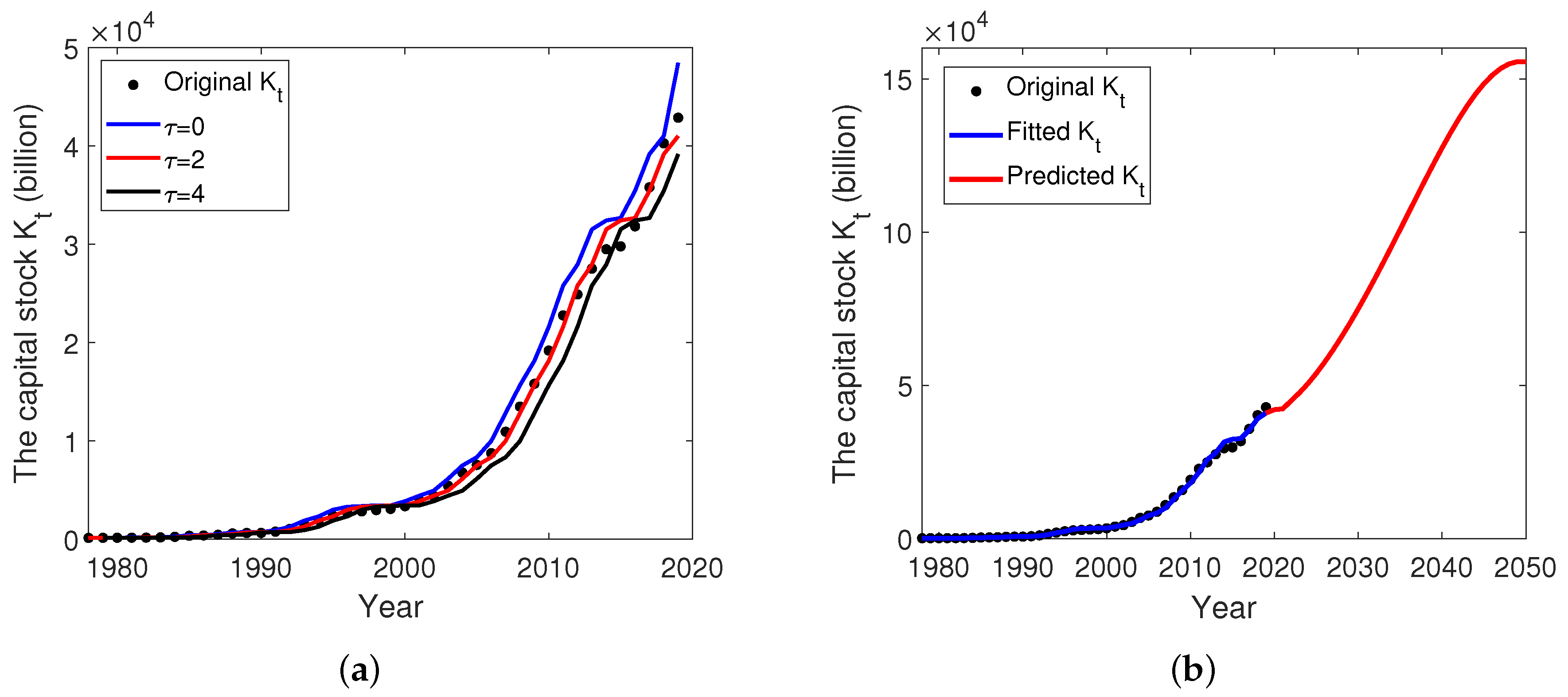 Fractalfract 05 00074 g009 550