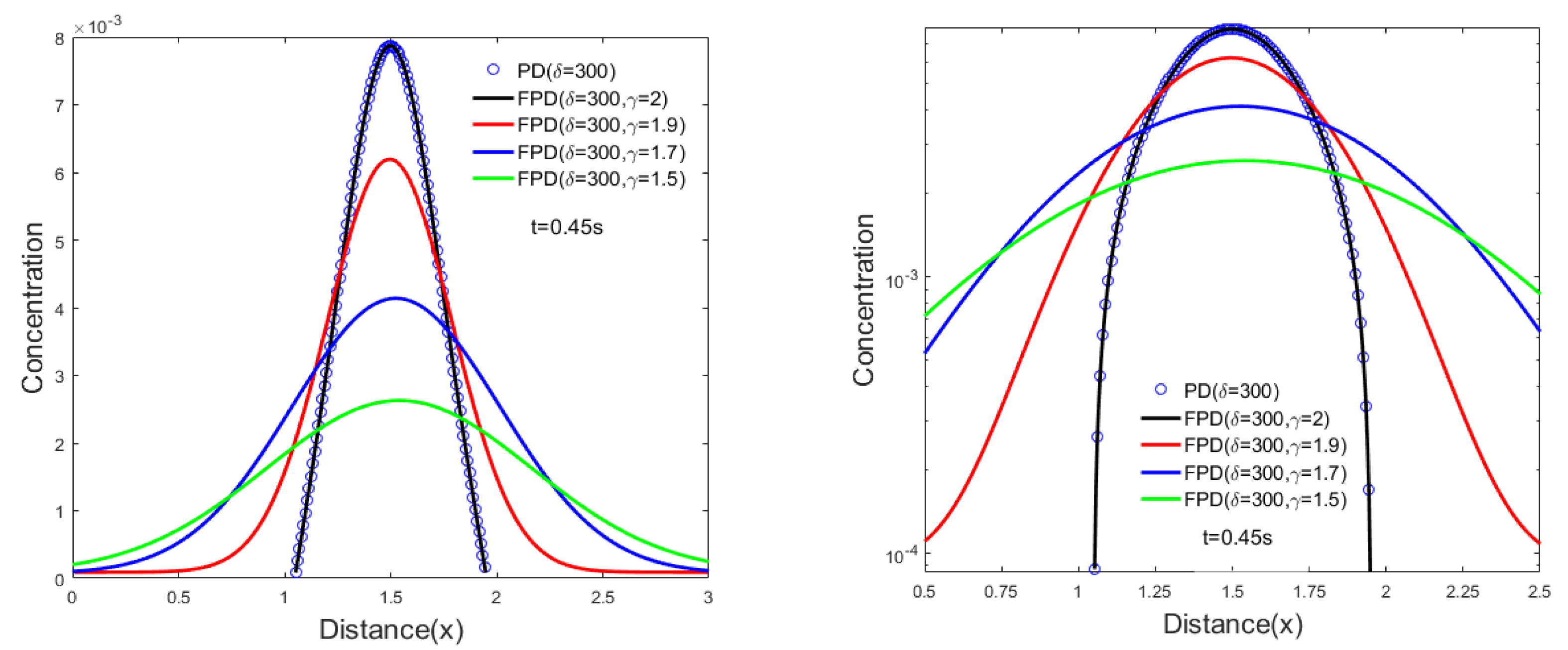 Fractalfract 05 00076 g001