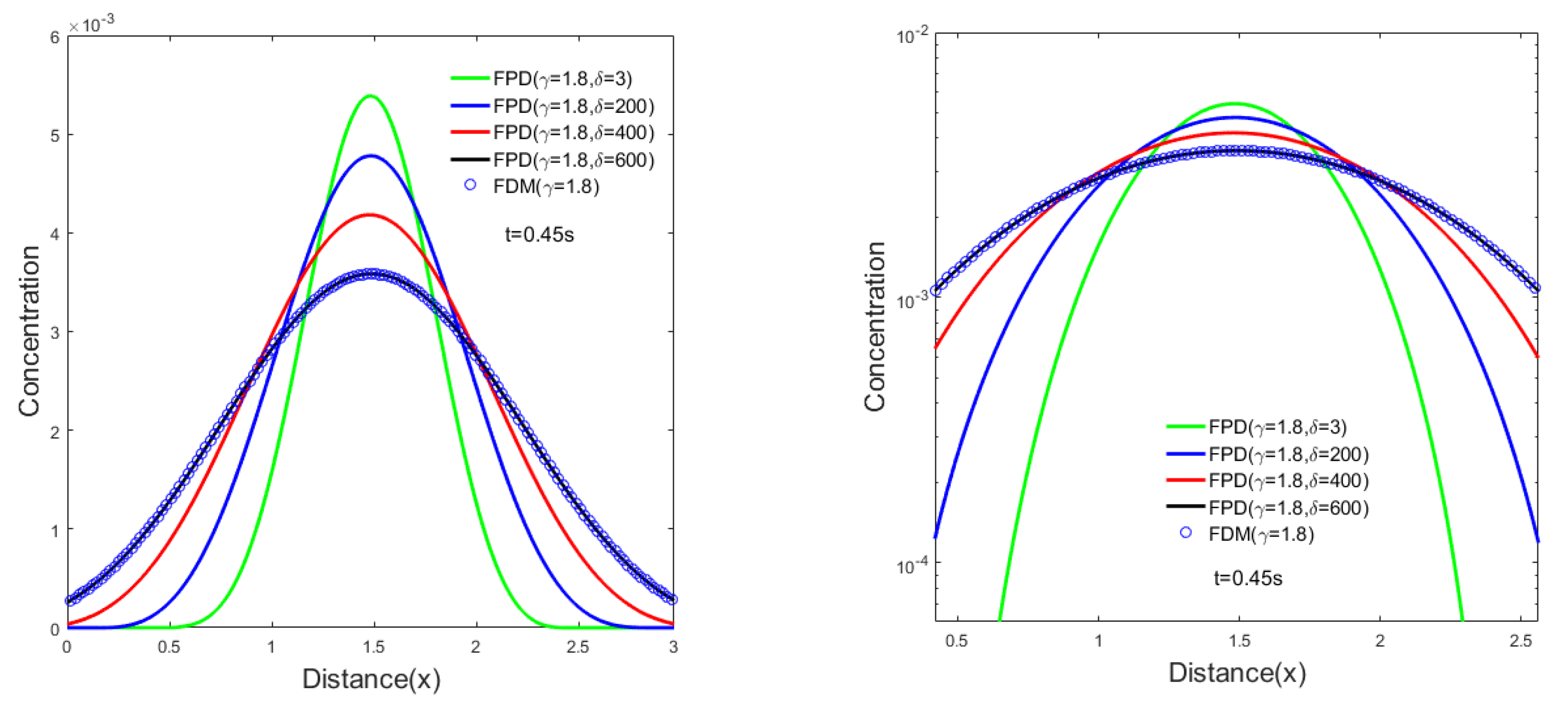 Fractalfract 05 00076 g002