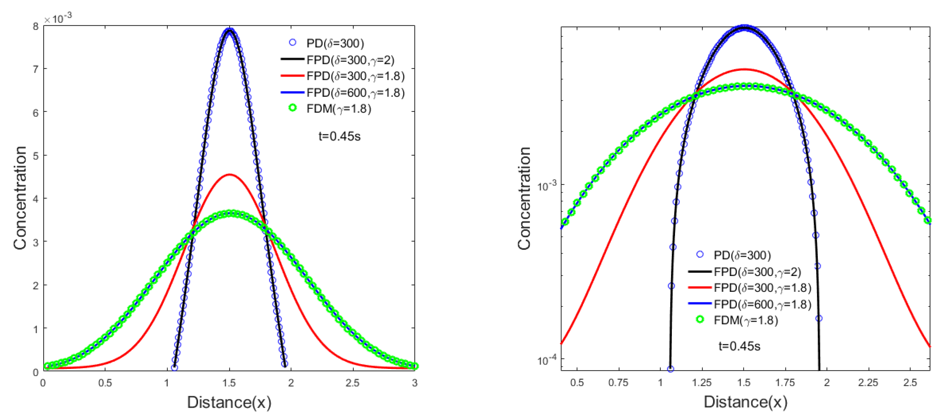 Fractalfract 05 00076 g003