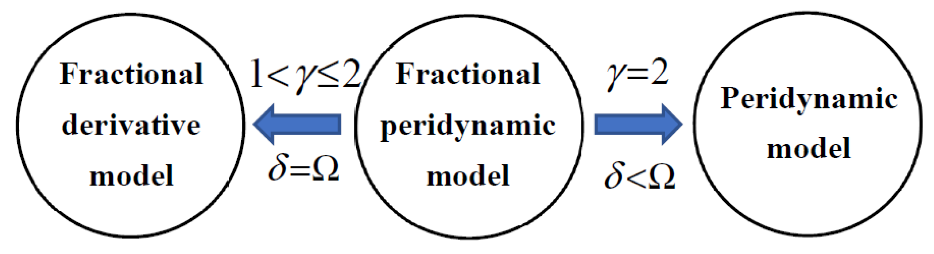 Fractalfract 05 00076 g005