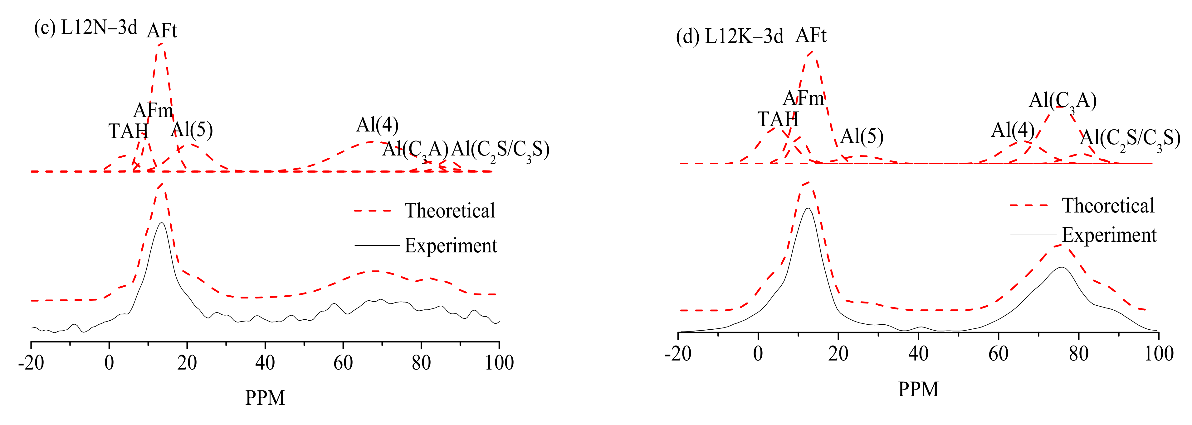 Fractalfract 05 00079 g015b 550