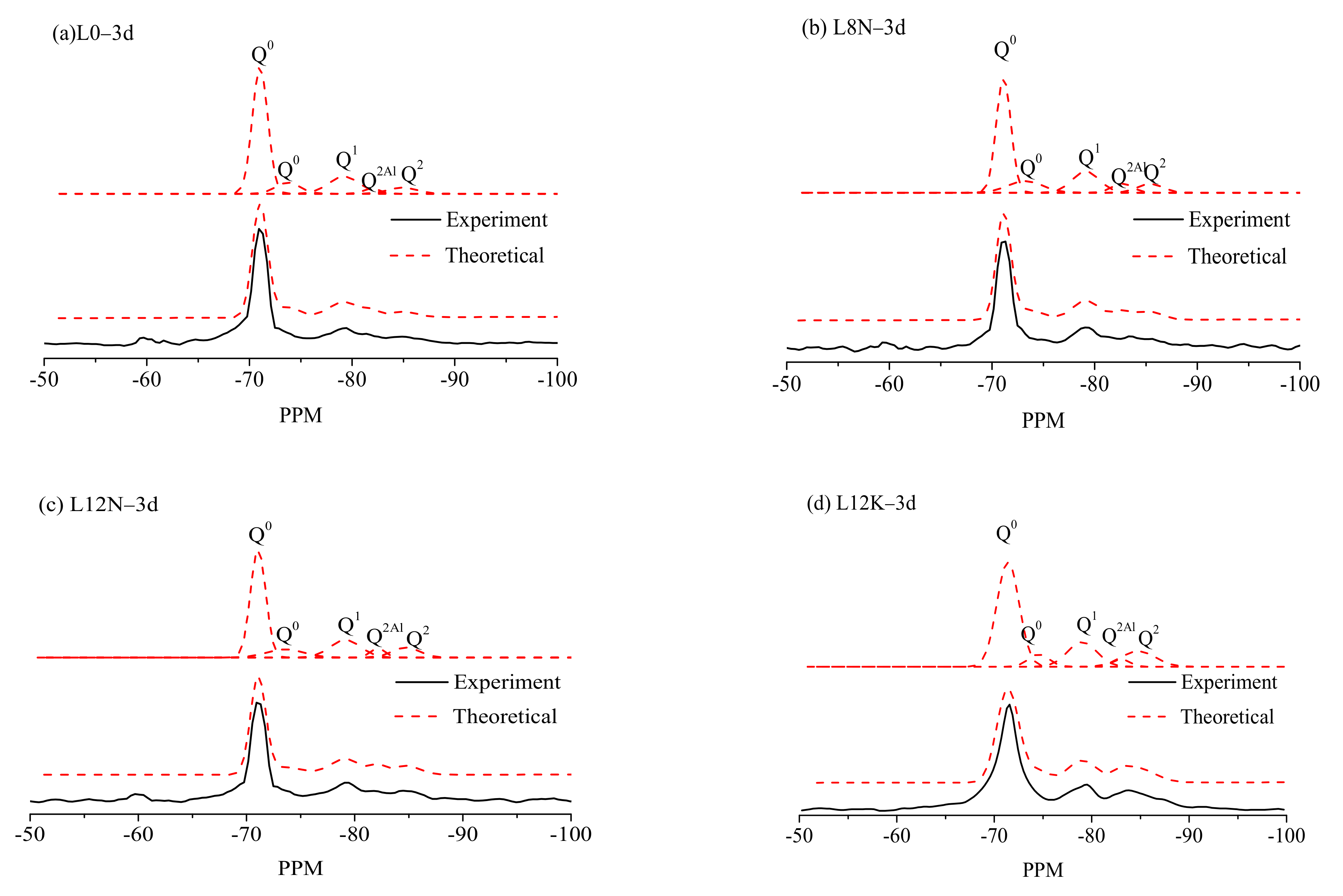 Fractalfract 05 00079 g016 550